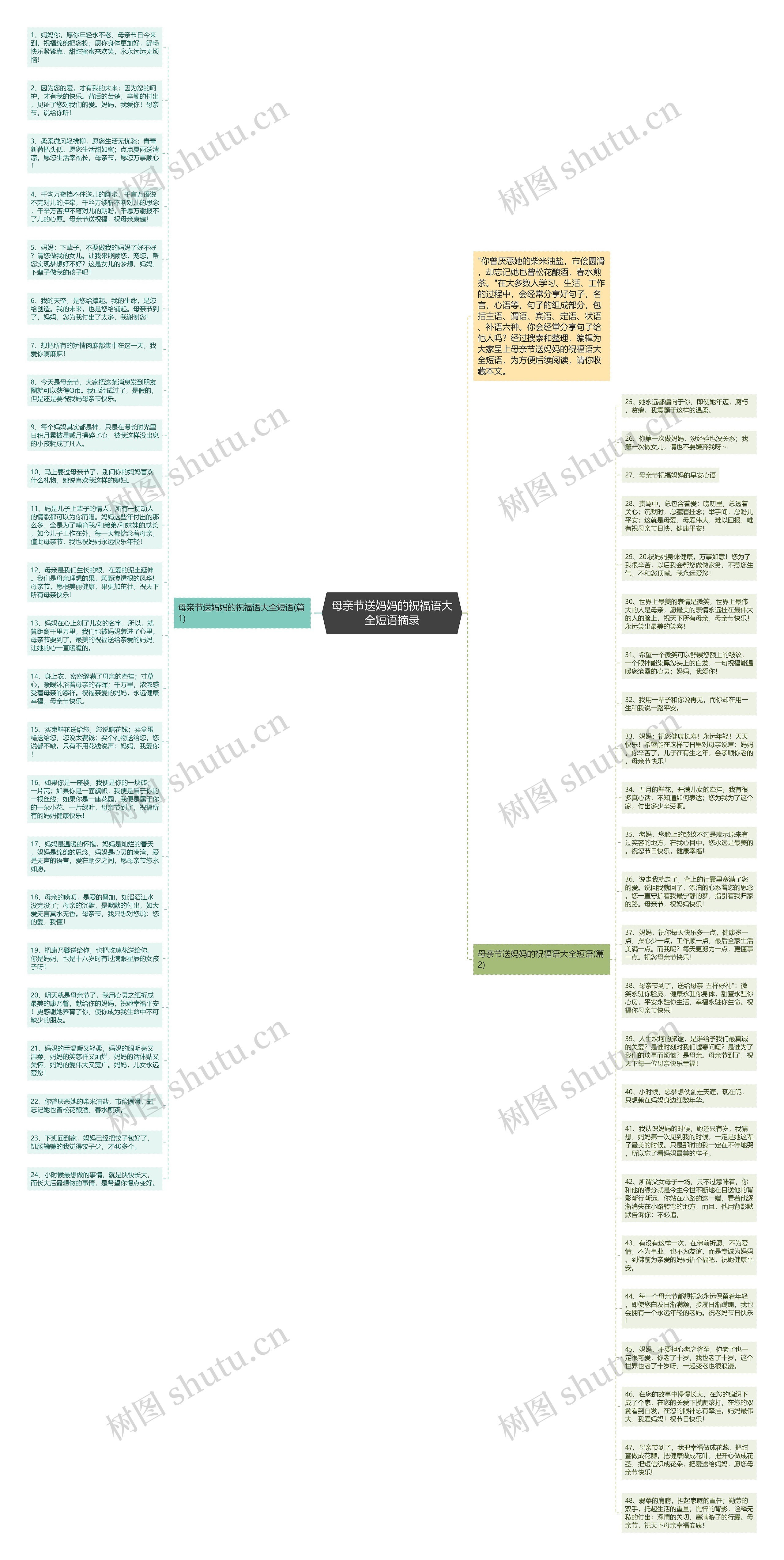 母亲节送妈妈的祝福语大全短语摘录思维导图