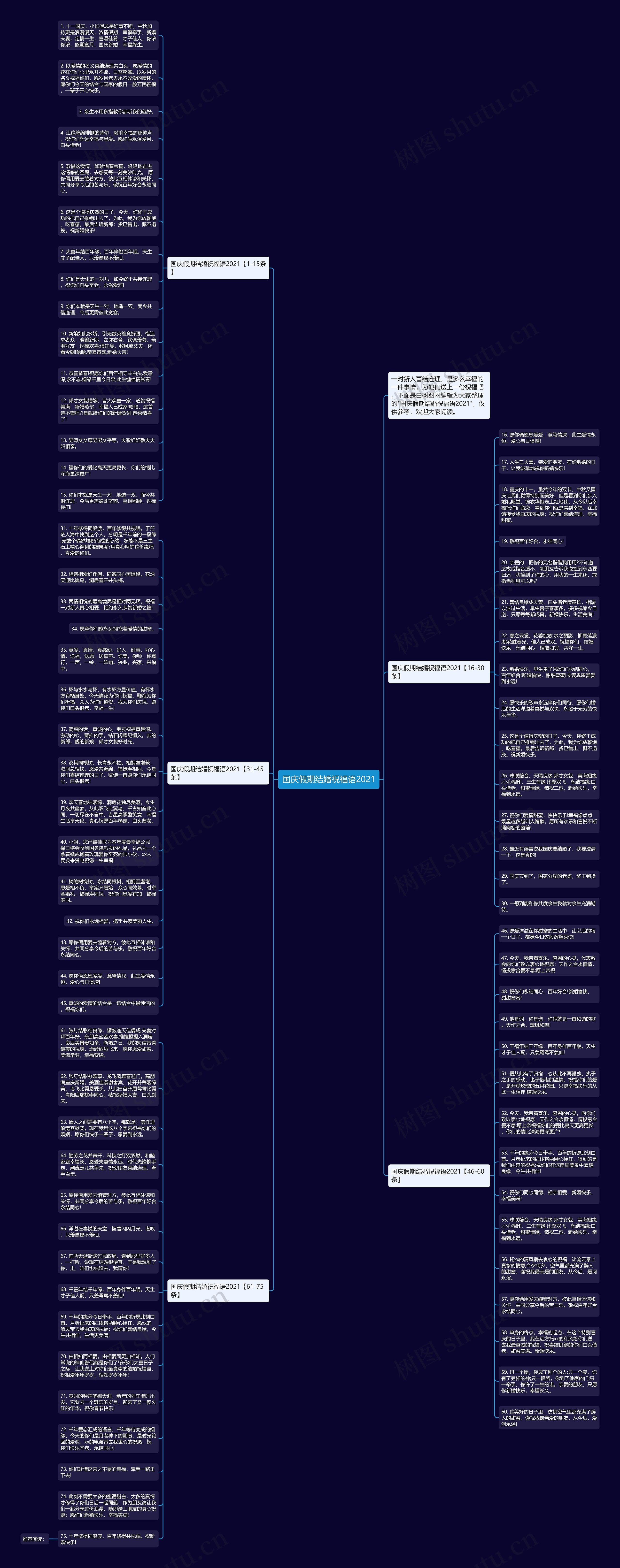 国庆假期结婚祝福语2021思维导图