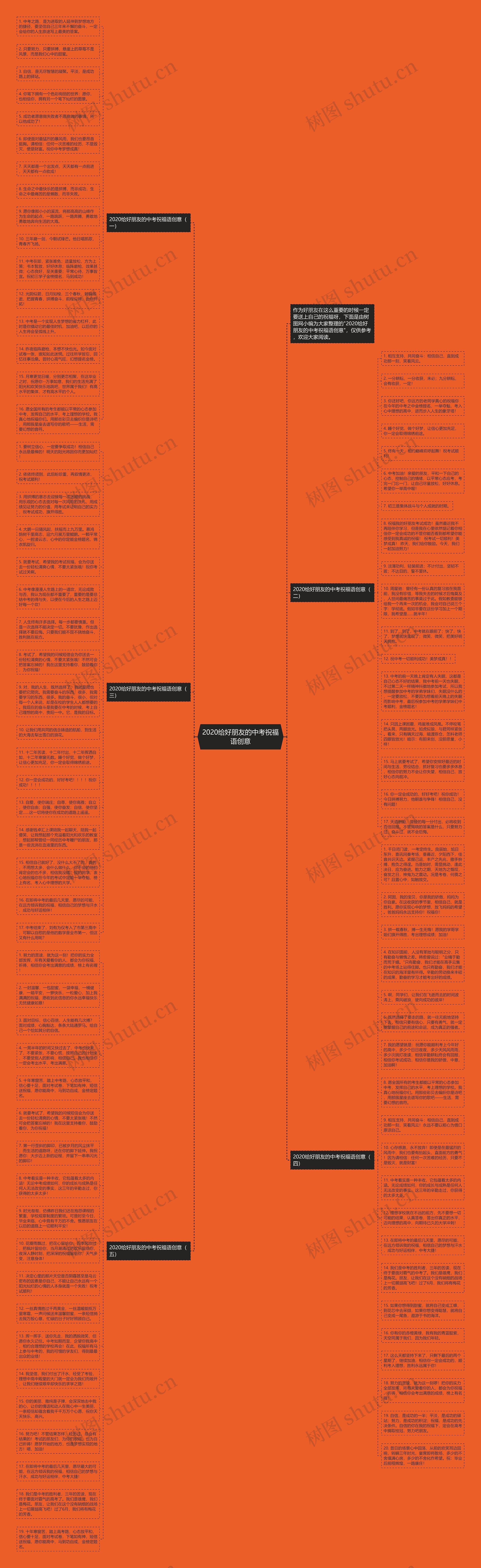 2020给好朋友的中考祝福语创意思维导图