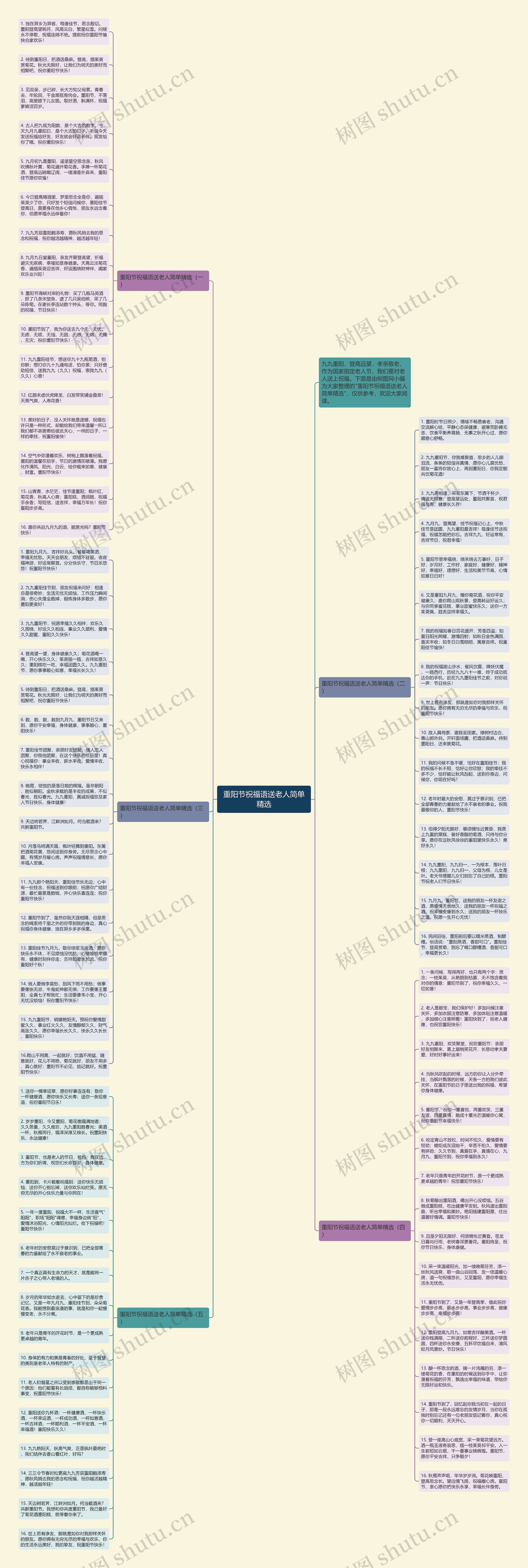 重阳节祝福语送老人简单精选思维导图