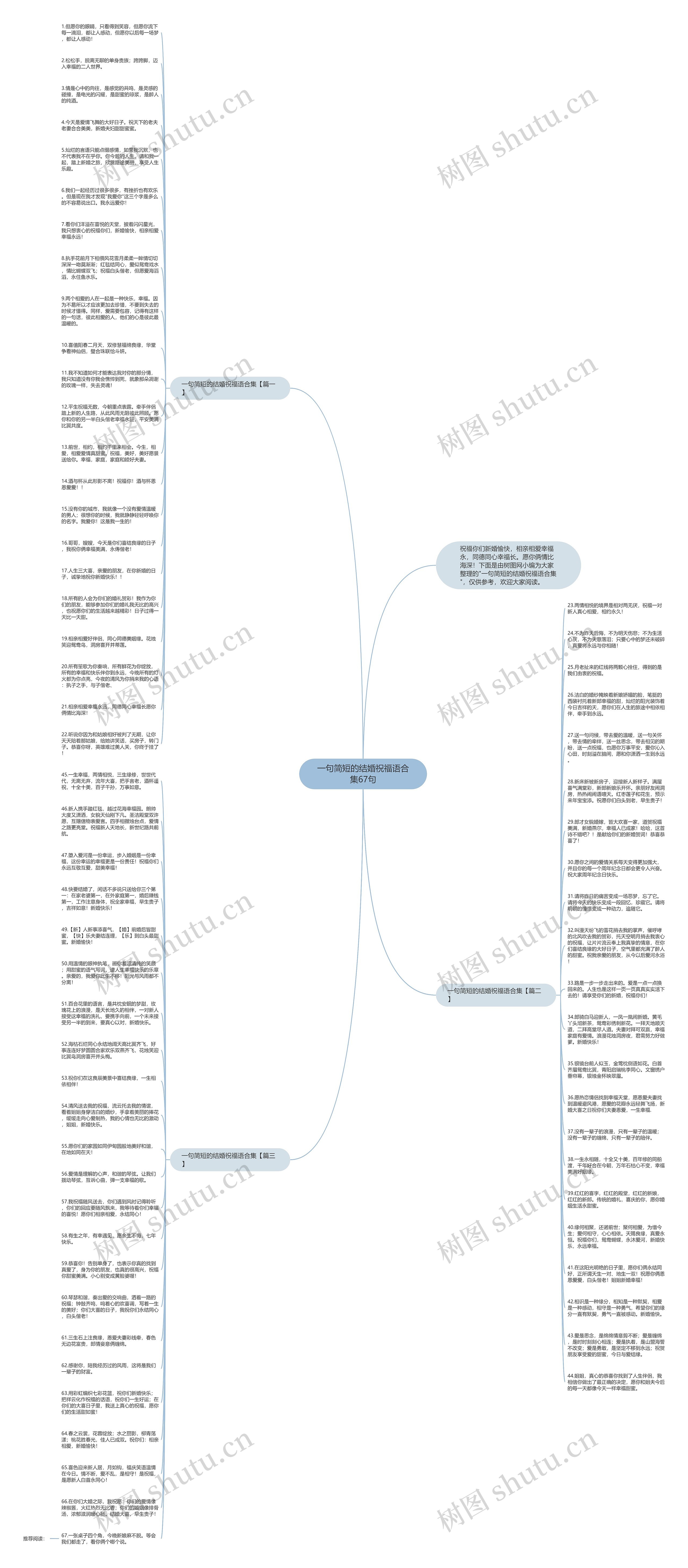 一句简短的结婚祝福语合集67句