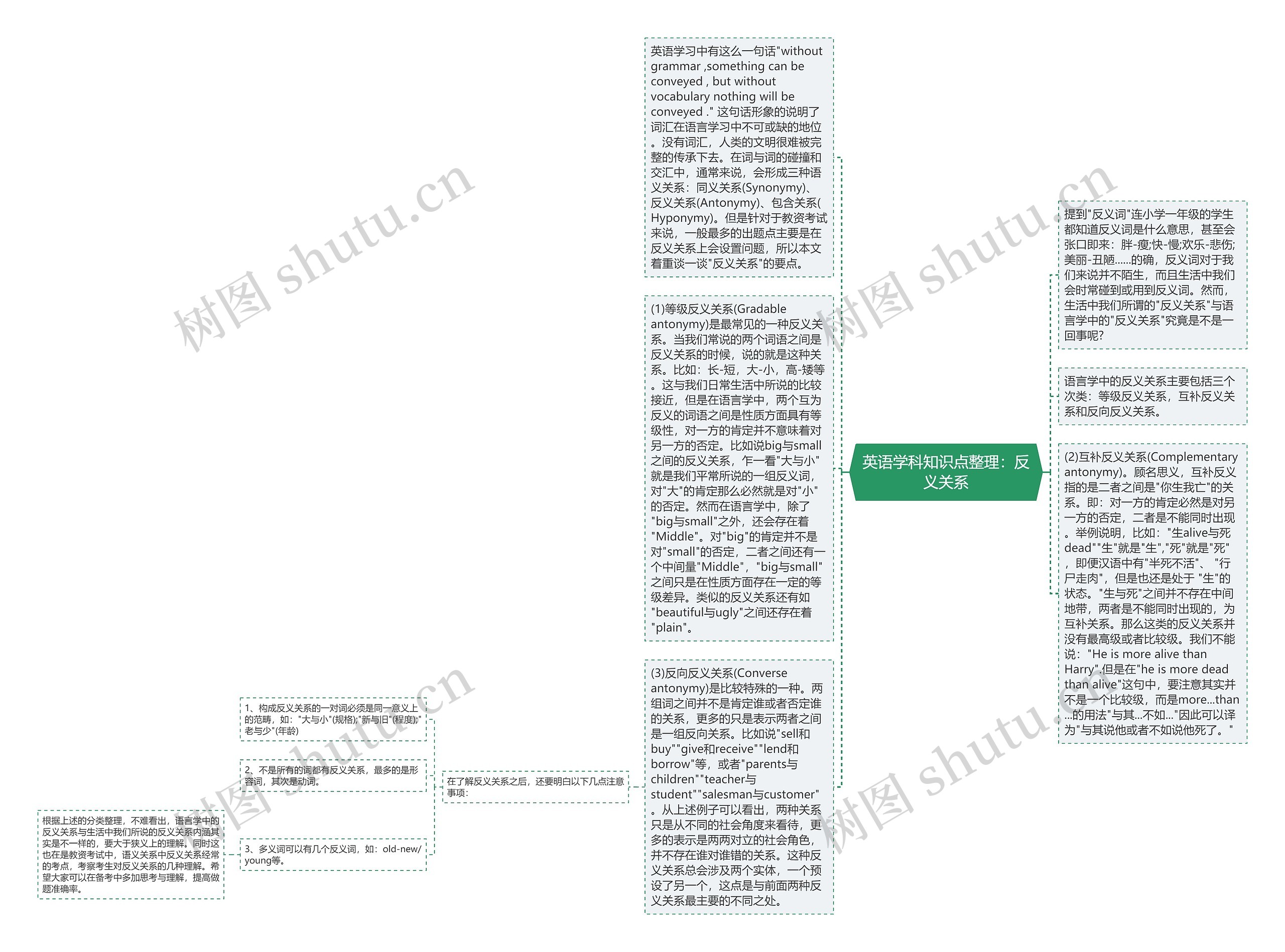 英语学科知识点整理：反义关系思维导图