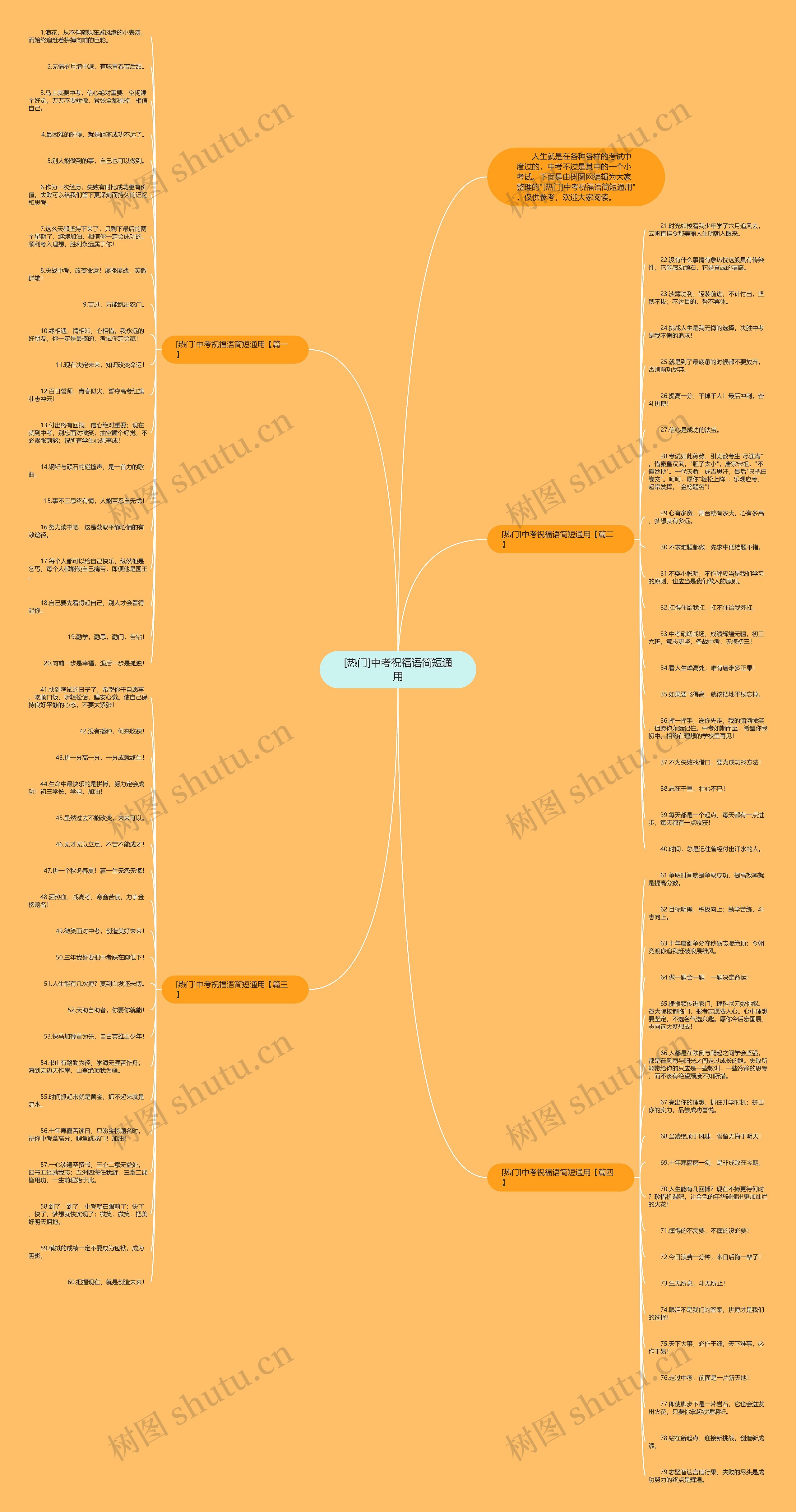 [热门]中考祝福语简短通用思维导图