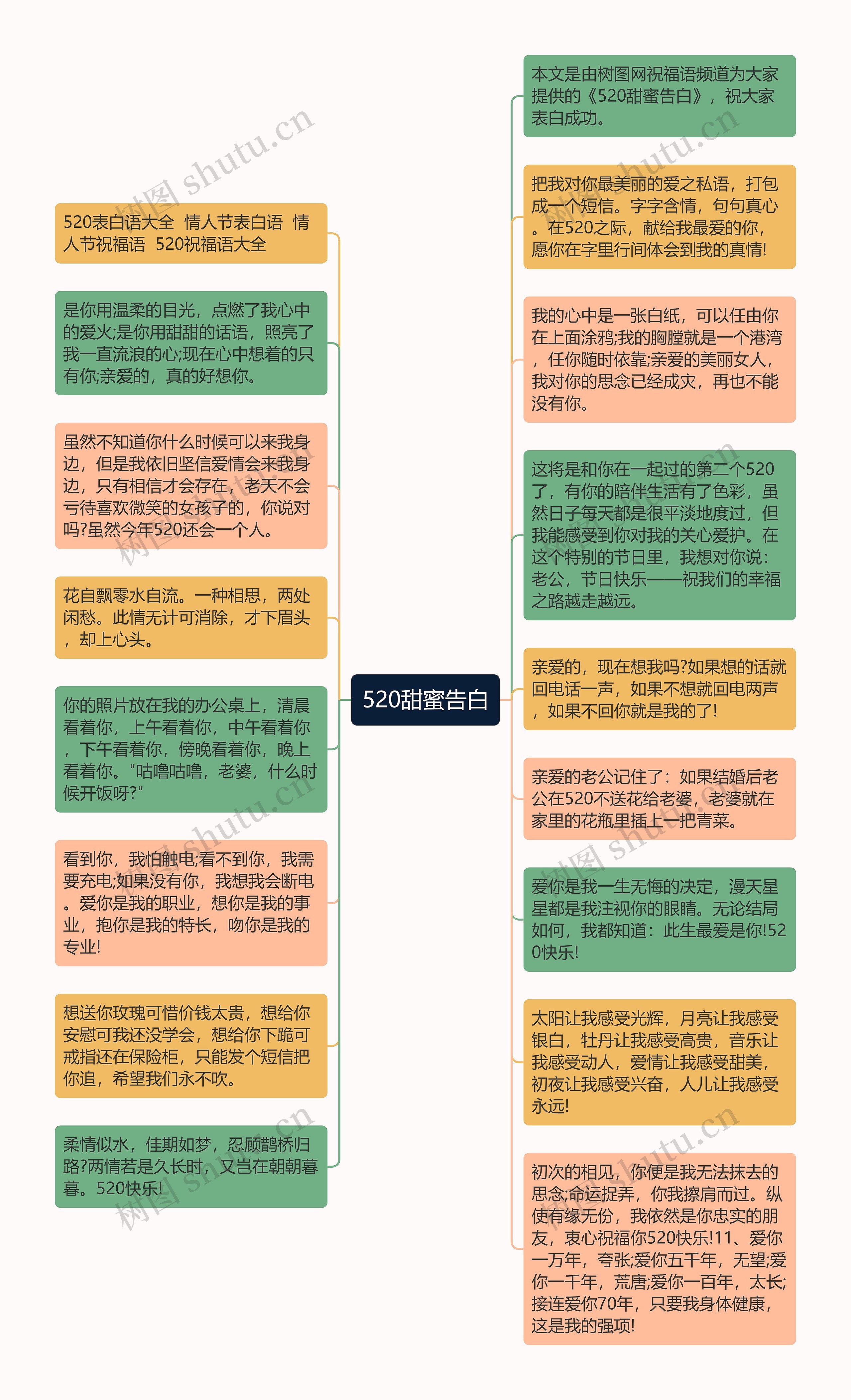 520甜蜜告白思维导图