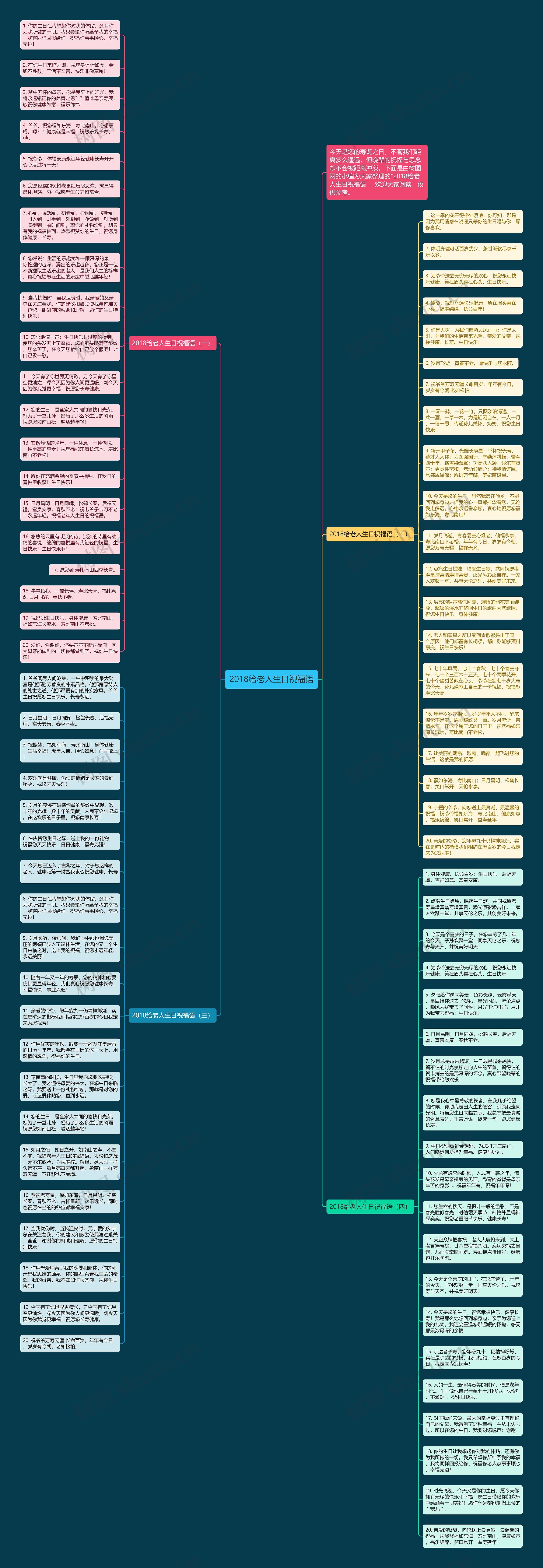 2018给老人生日祝福语思维导图