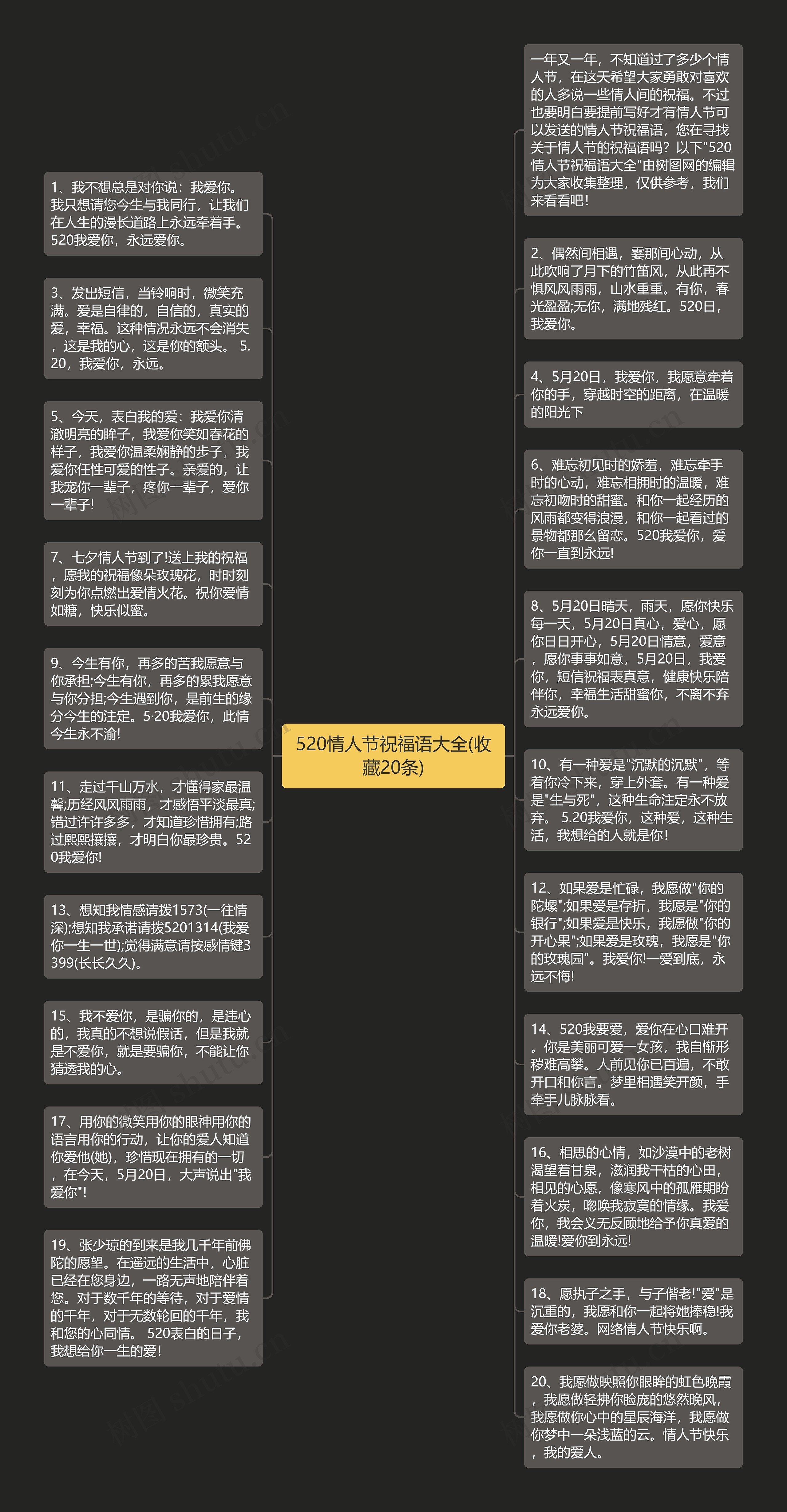 520情人节祝福语大全(收藏20条)思维导图