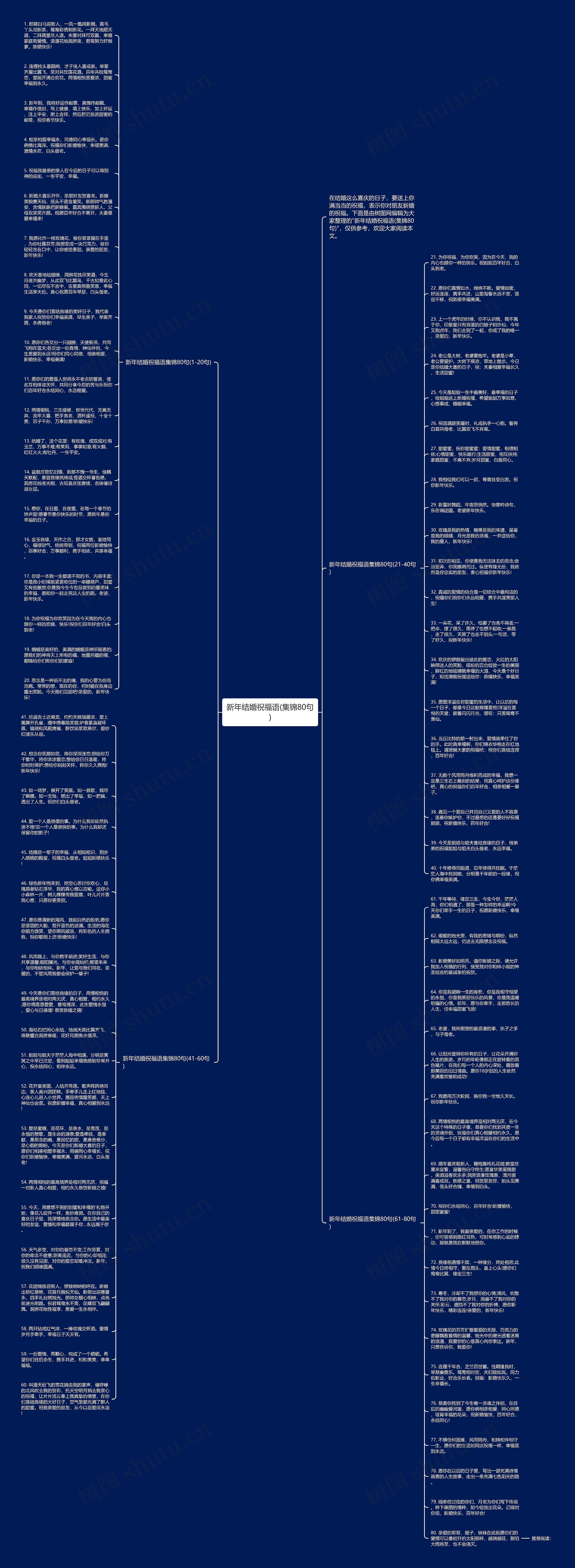 新年结婚祝福语(集锦80句)思维导图
