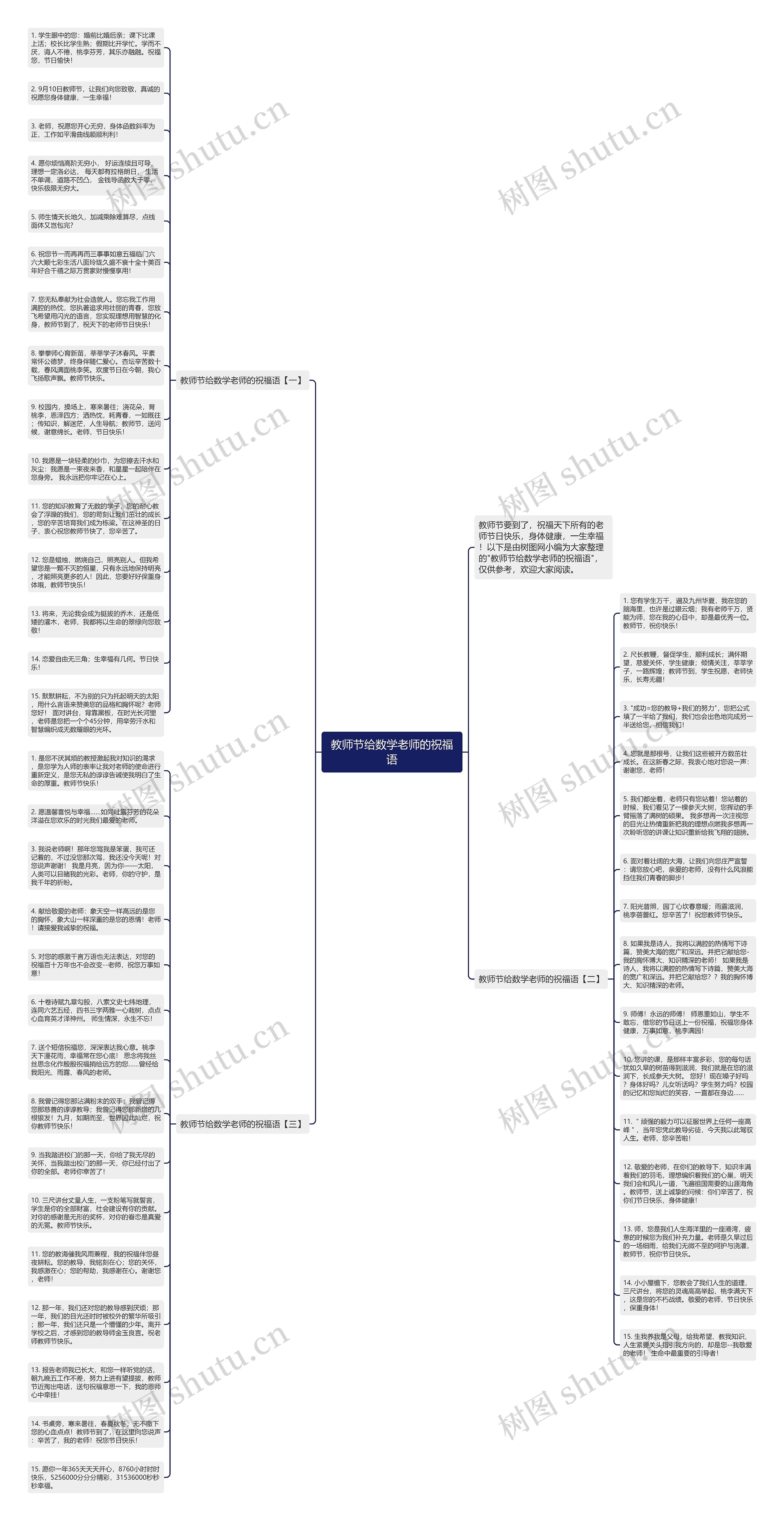教师节给数学老师的祝福语思维导图高清图 教师节给数学老师的祝福语思维导图
