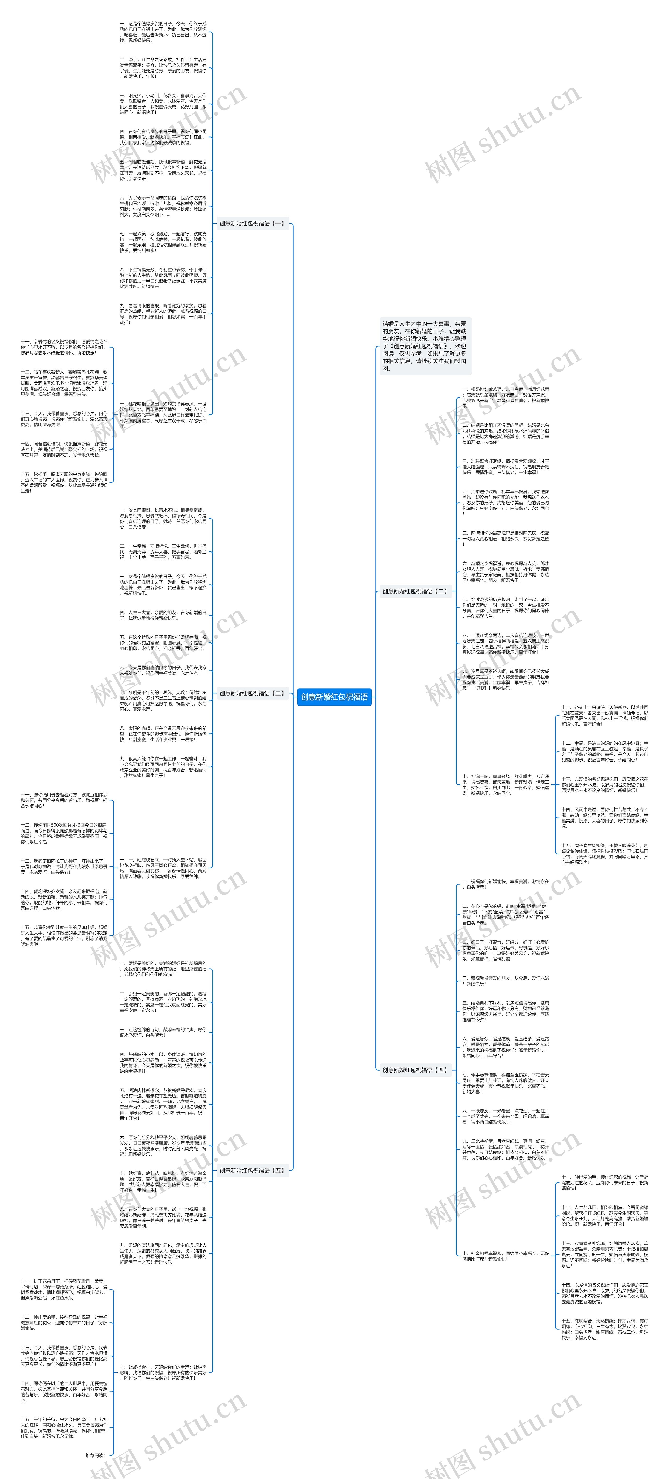 创意新婚红包祝福语思维导图
