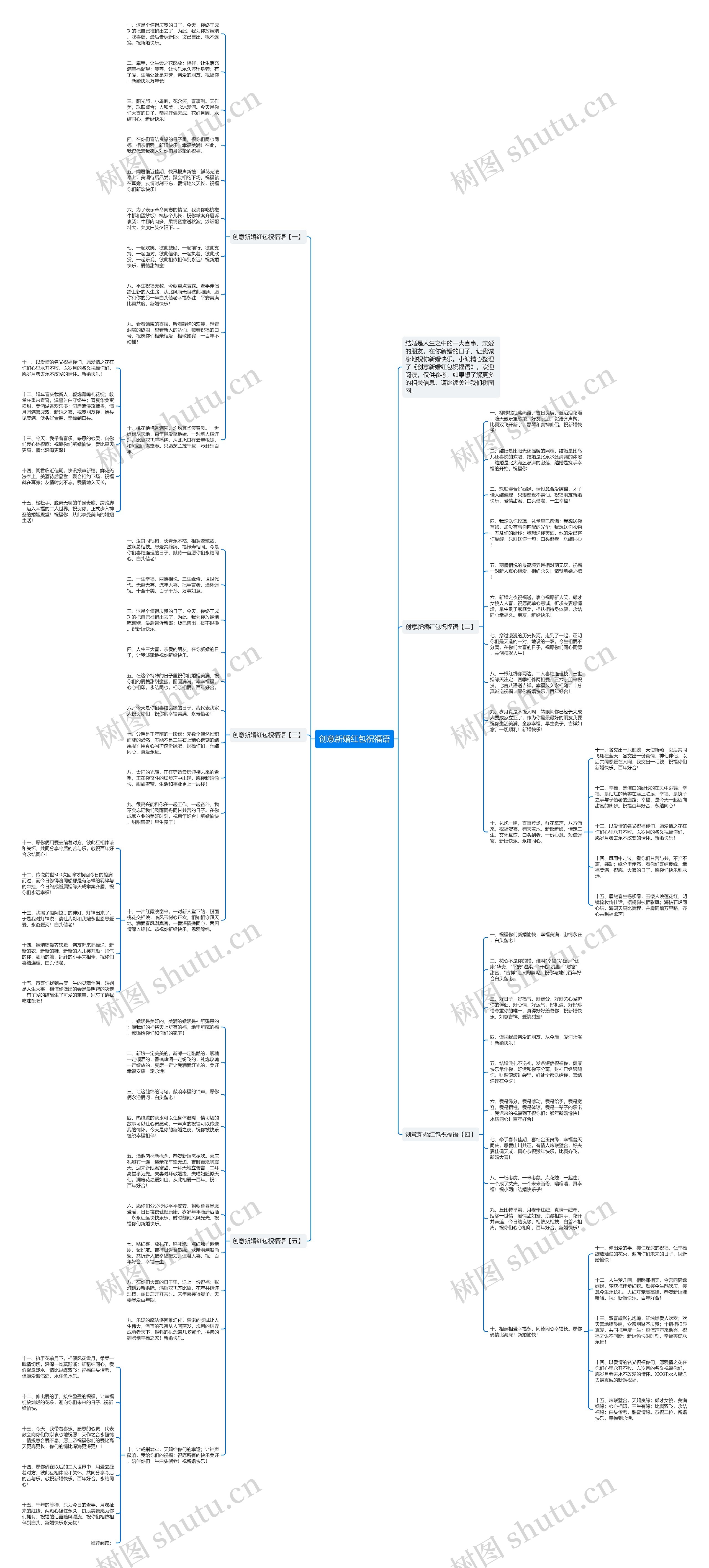 创意新婚红包祝福语思维导图高清图 创意新婚红包祝福语思维导图