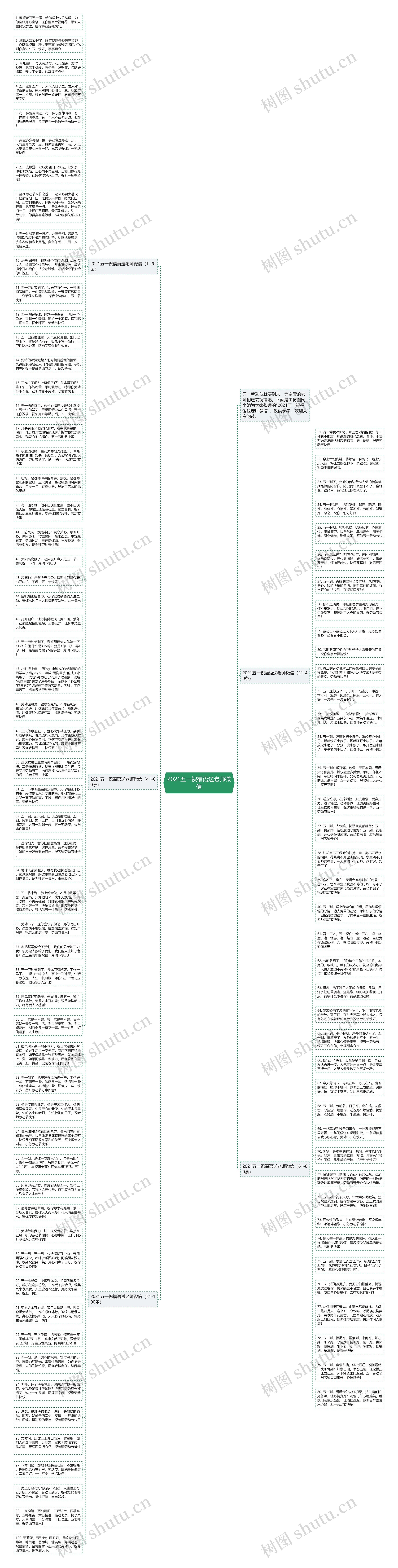 2021五一祝福语送老师微信思维导图