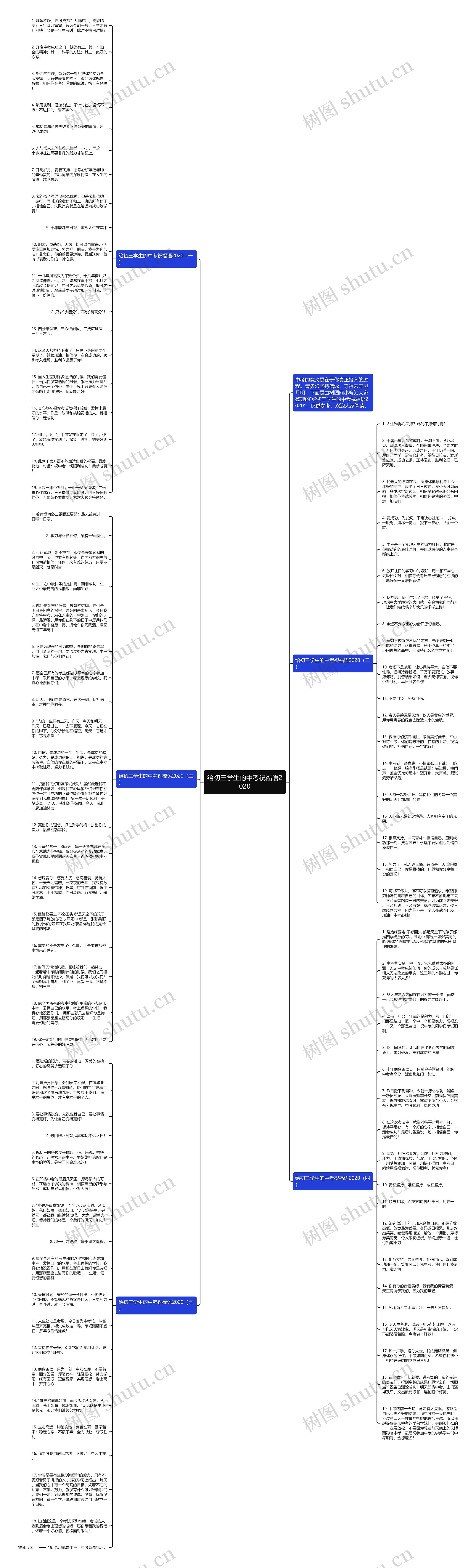 给初三学生的中考祝福语2020思维导图
