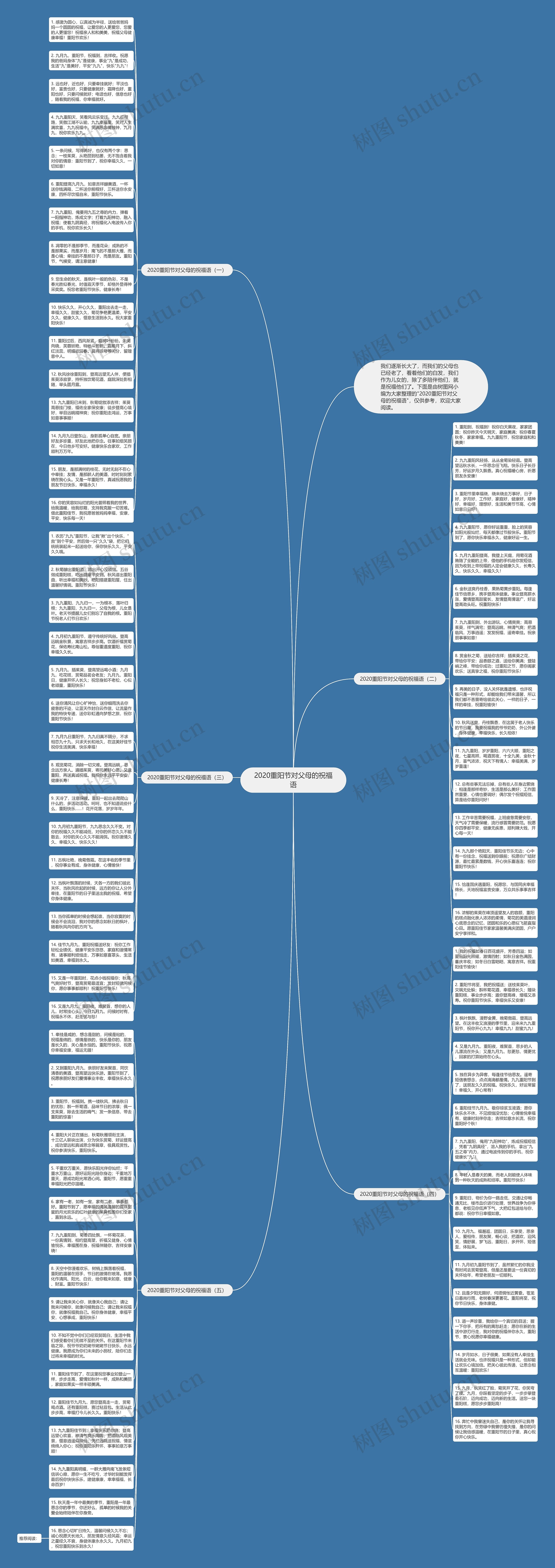 2020重阳节对父母的祝福语思维导图