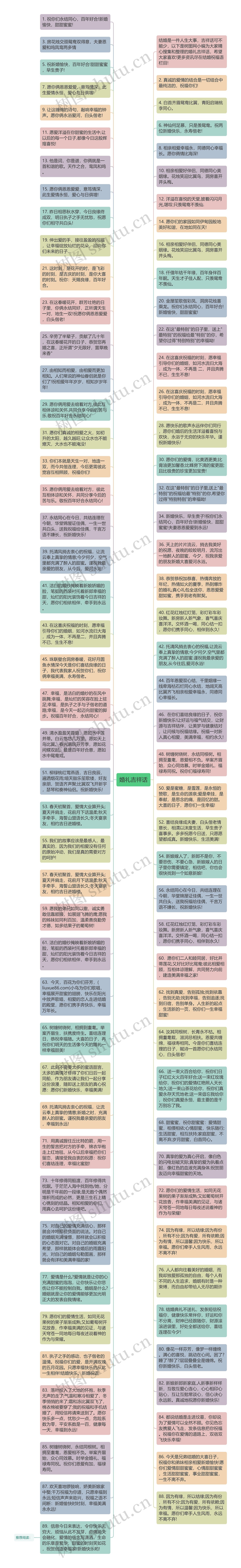 婚礼吉祥话思维导图