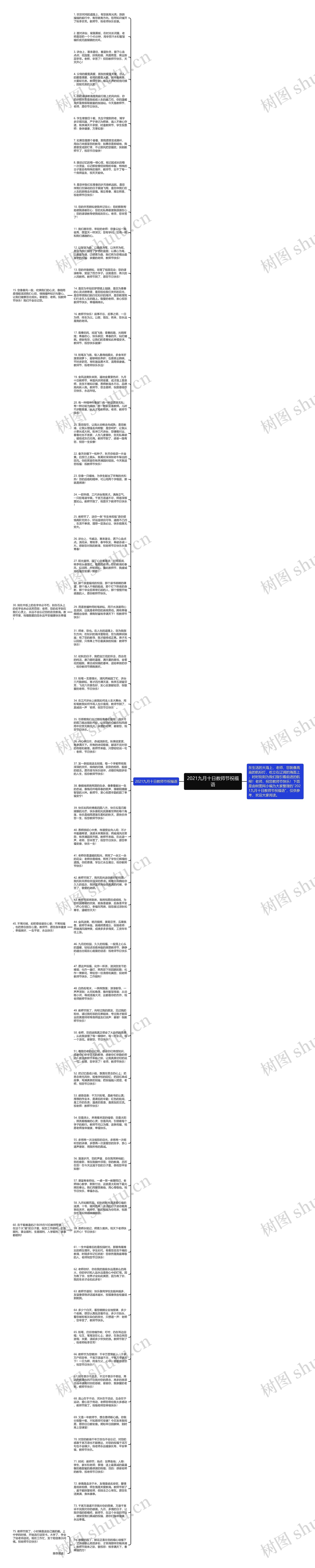 2021九月十日教师节祝福语思维导图