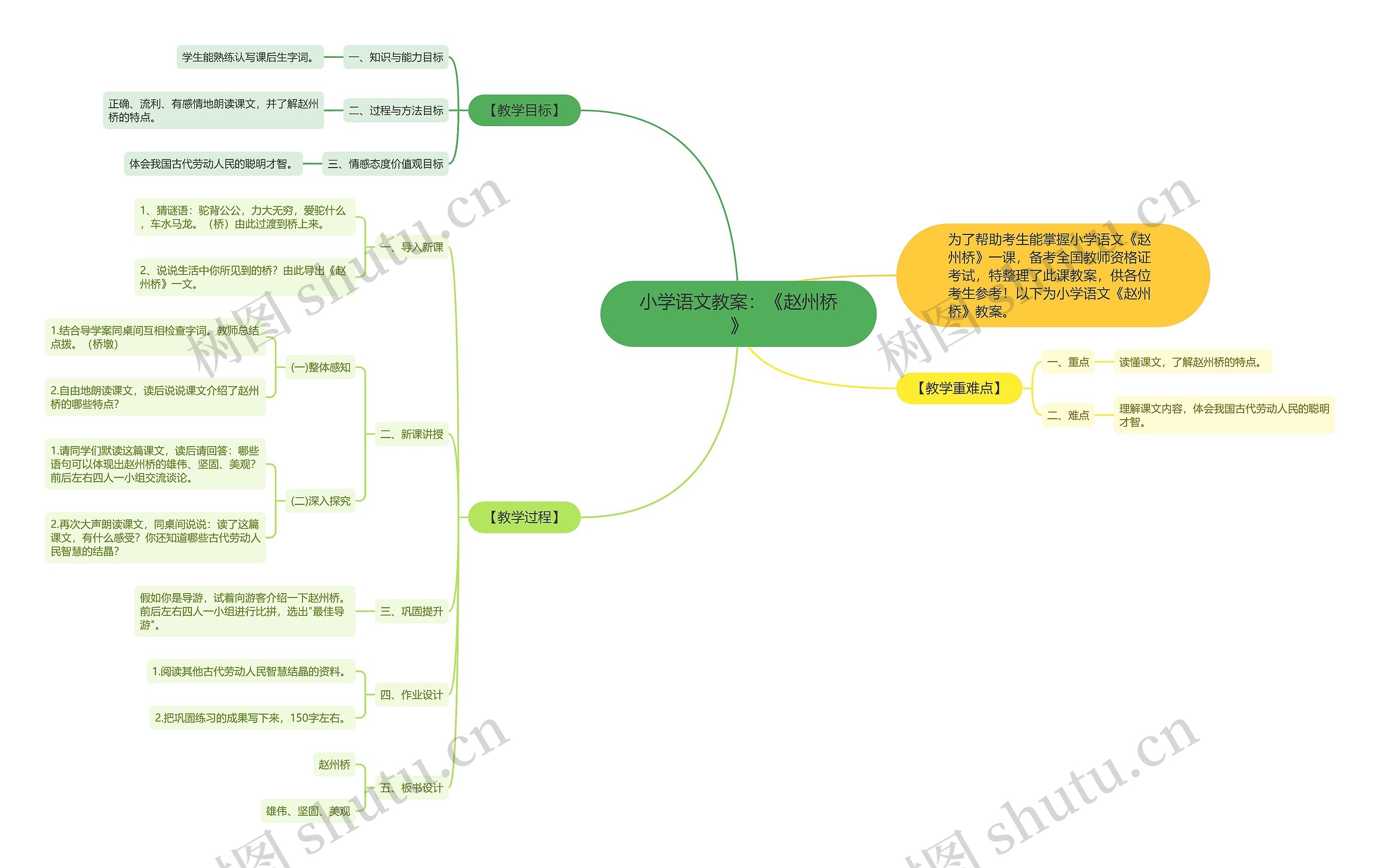 小学语文教案：《赵州桥》