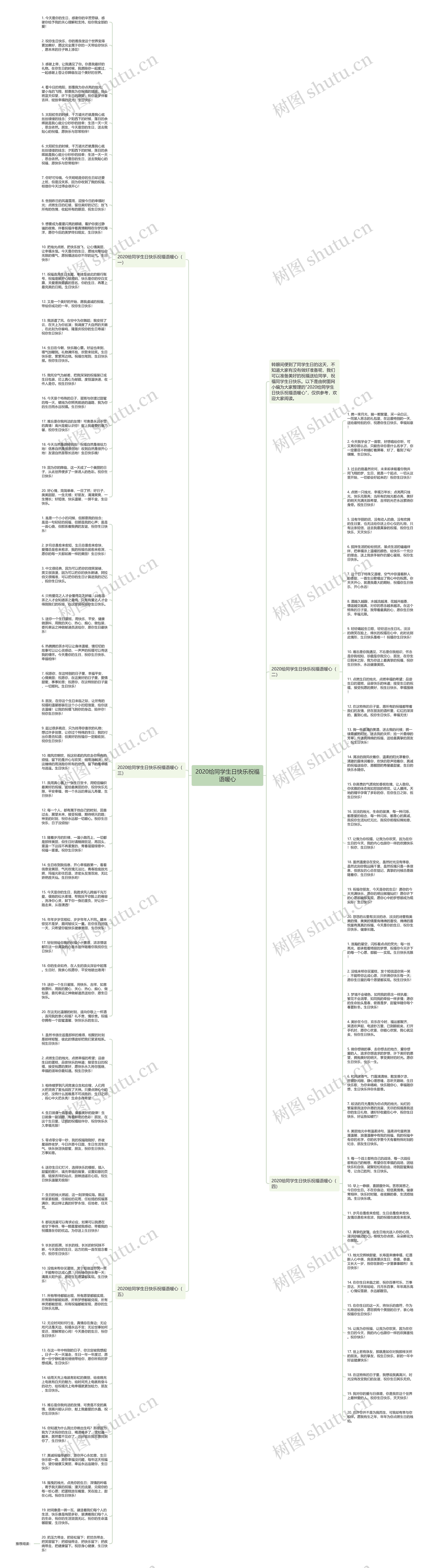 2020给同学生日快乐祝福语暖心思维导图