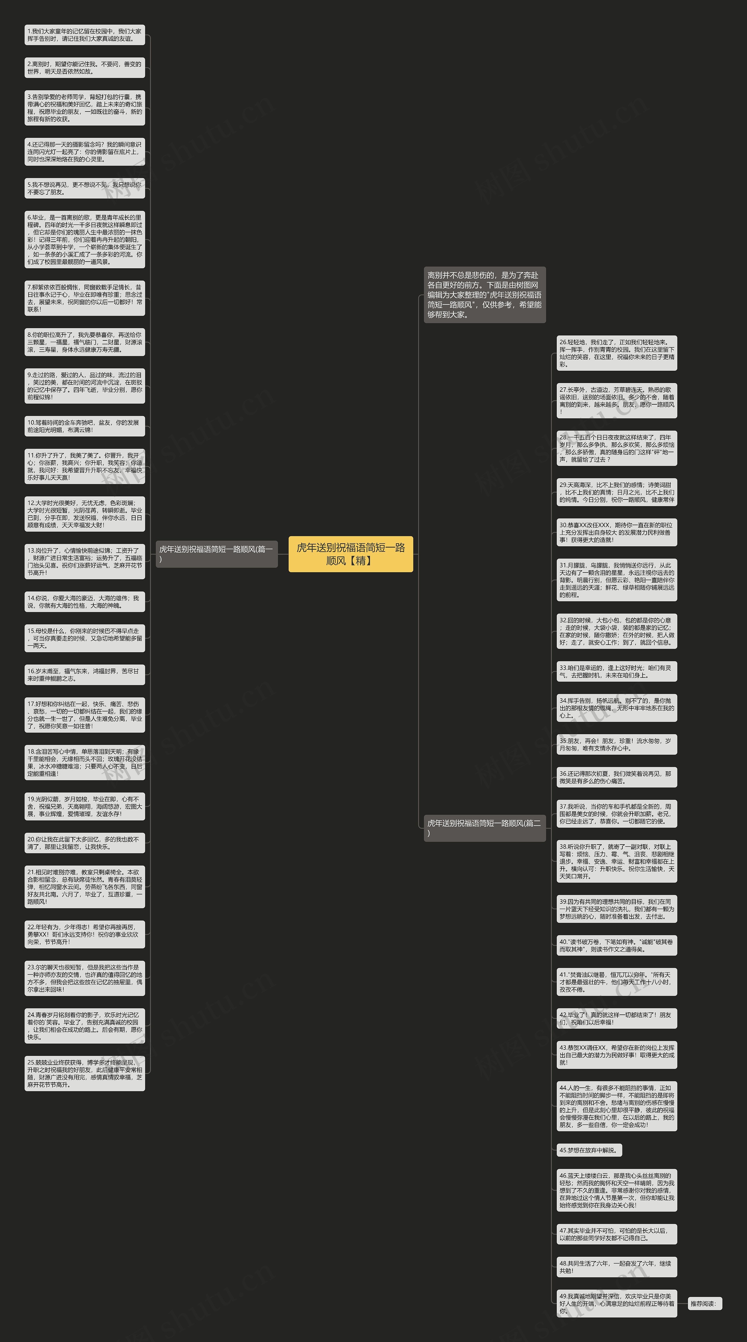 虎年送别祝福语简短一路顺风【精】思维导图