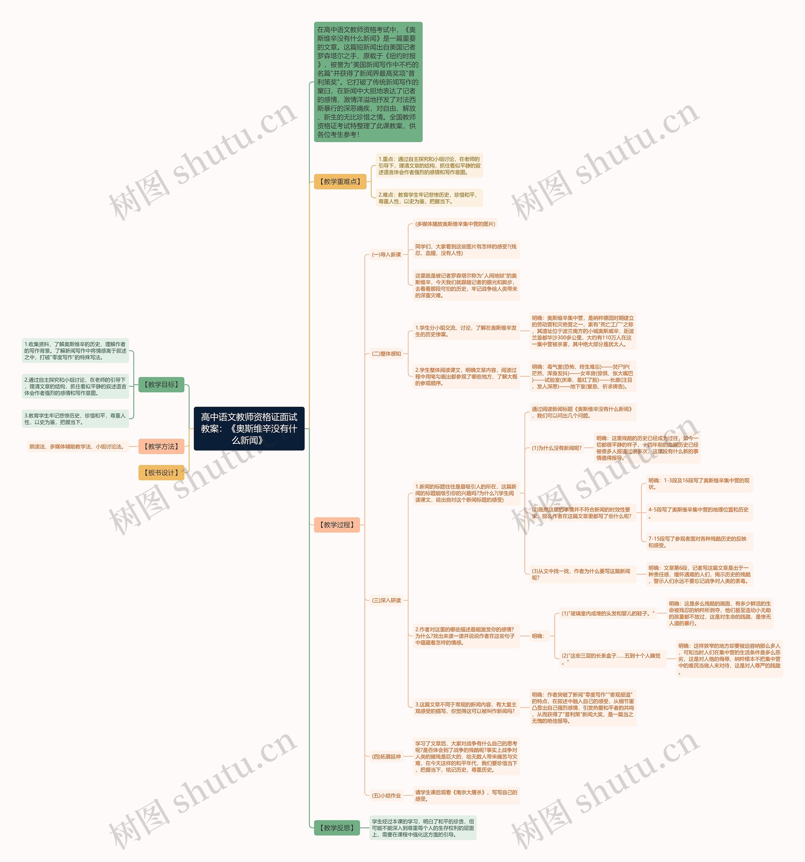 高中语文教师资格证面试教案：《奥斯维辛没有什么新闻》思维导图