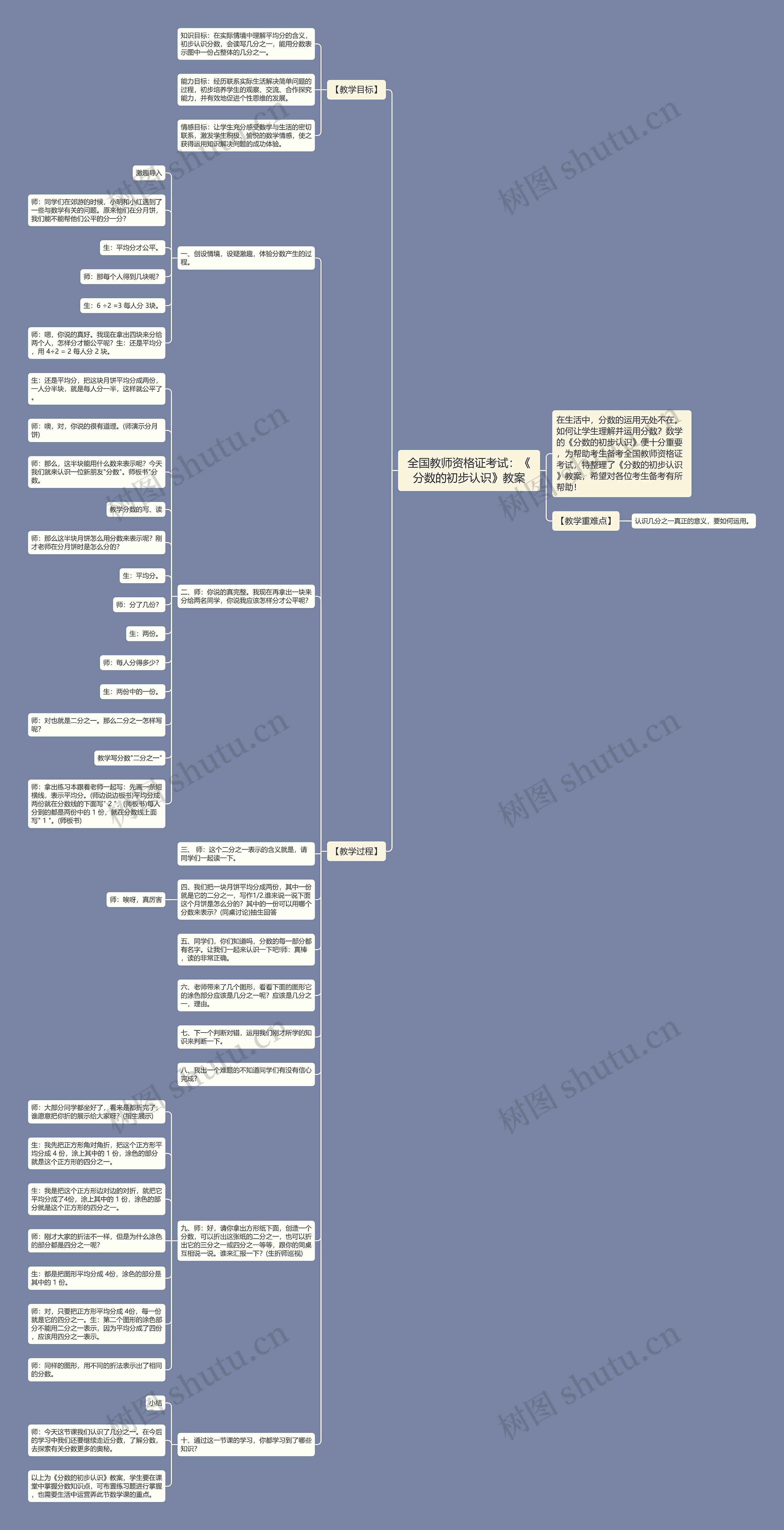 全国教师资格证考试：《分数的初步认识》教案