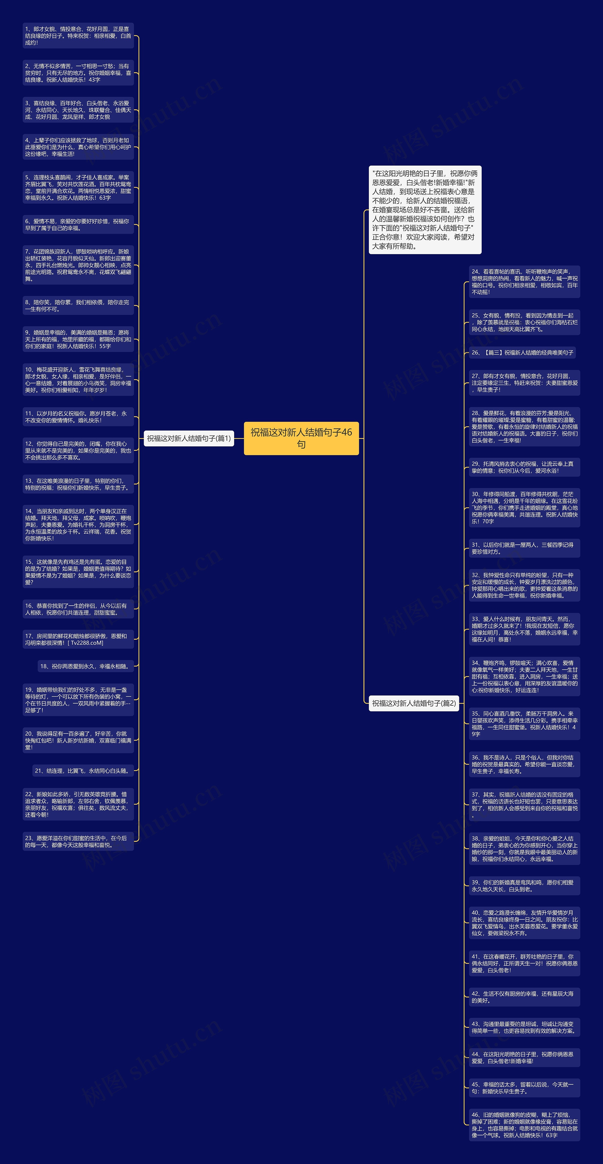 祝福这对新人结婚句子46句思维导图