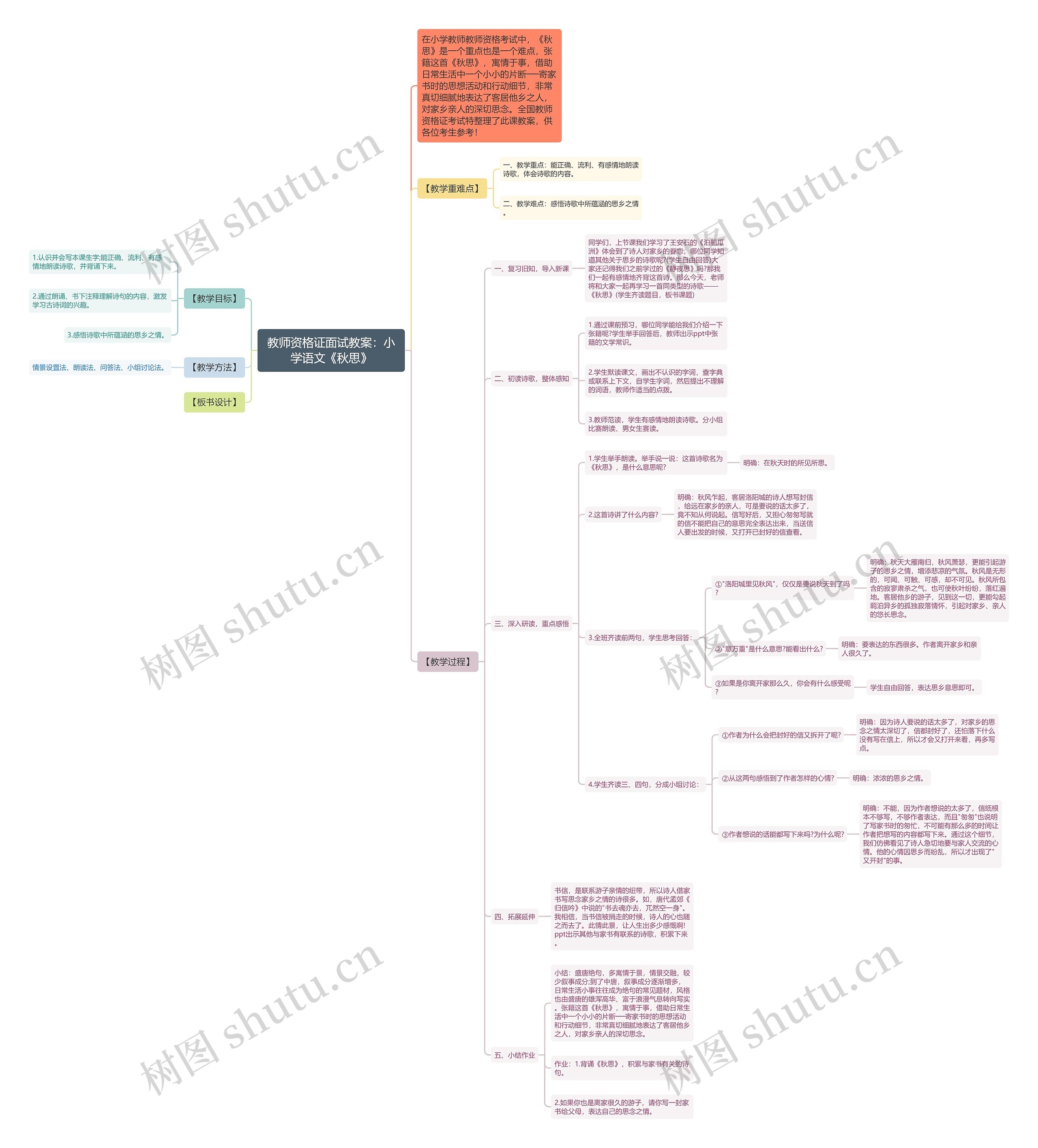 教师资格证面试教案：小学语文《秋思》思维导图