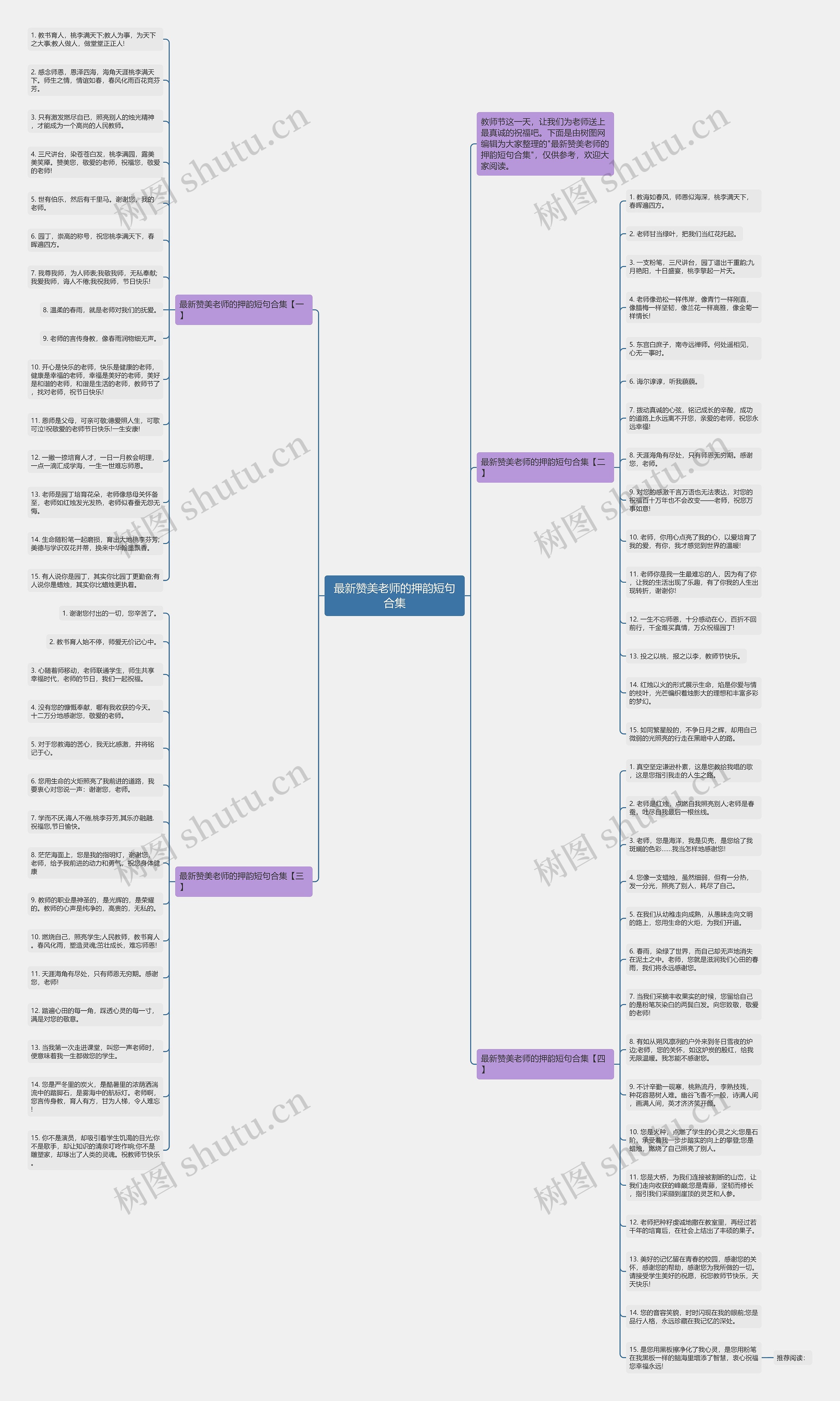 最新赞美老师的押韵短句合集思维导图