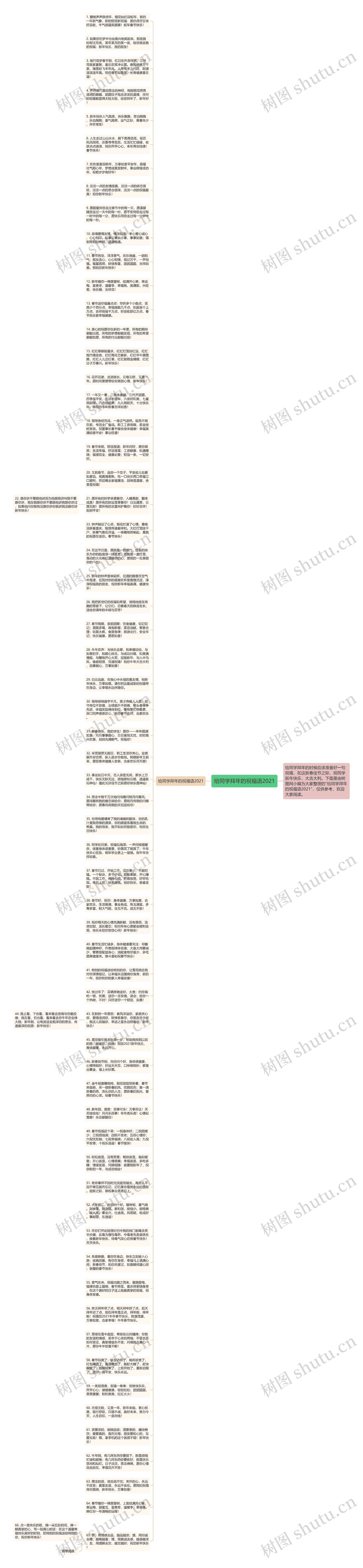 给同学拜年的祝福语2021思维导图