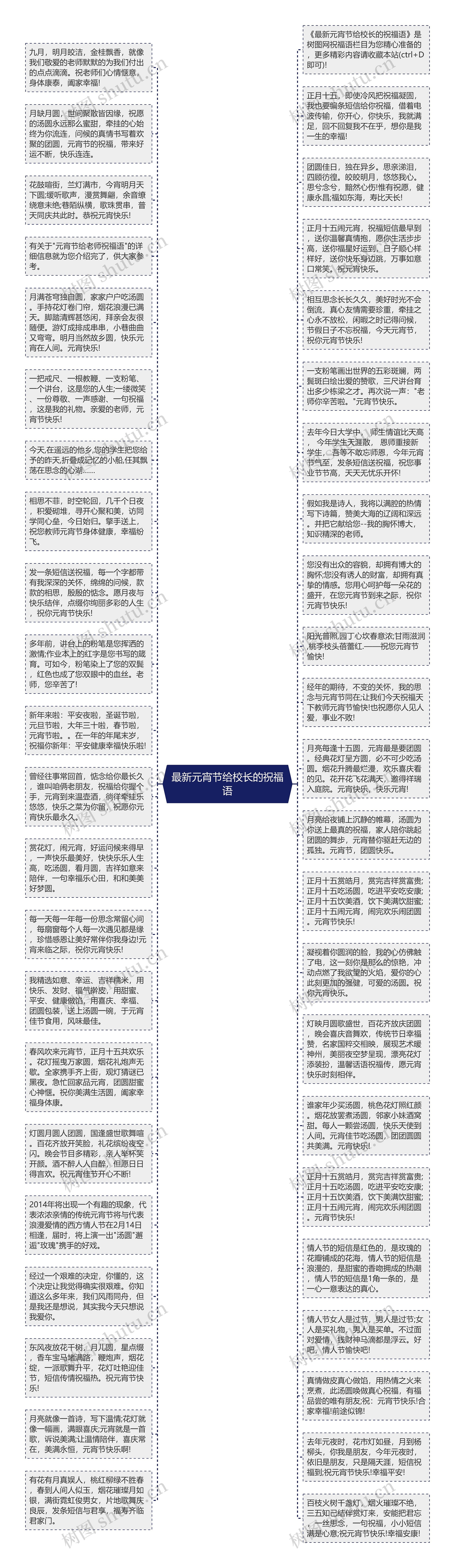 最新元宵节给校长的祝福语思维导图