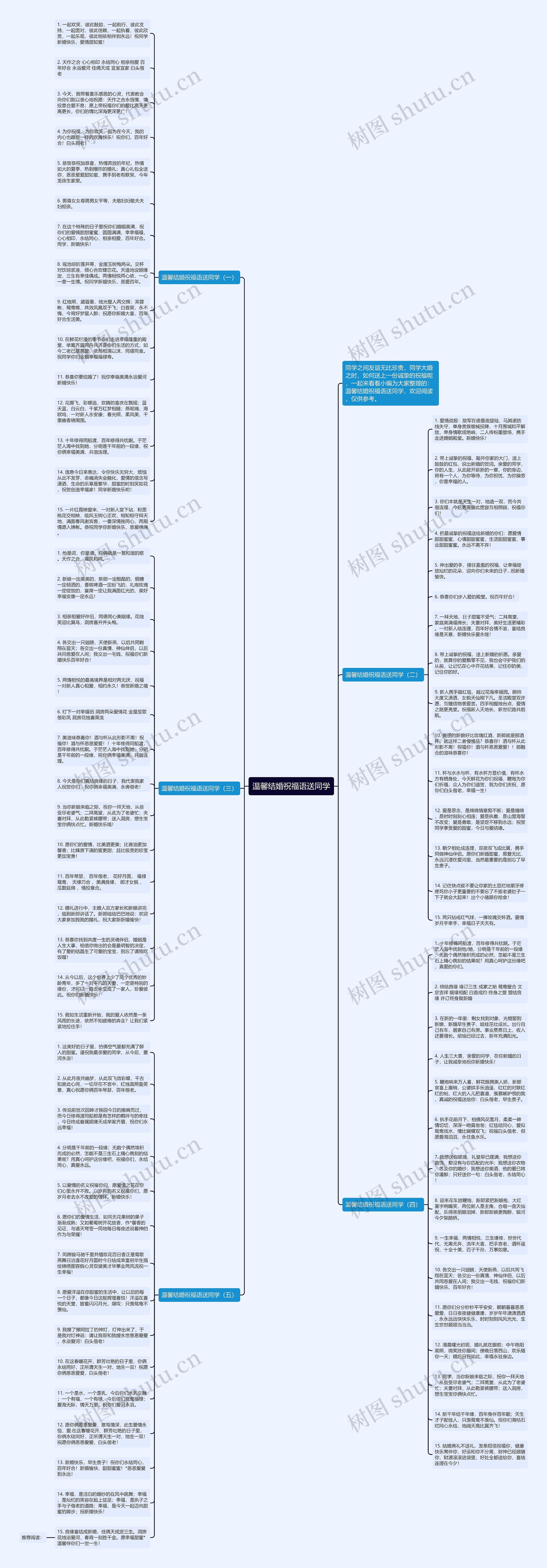 温馨结婚祝福语送同学思维导图