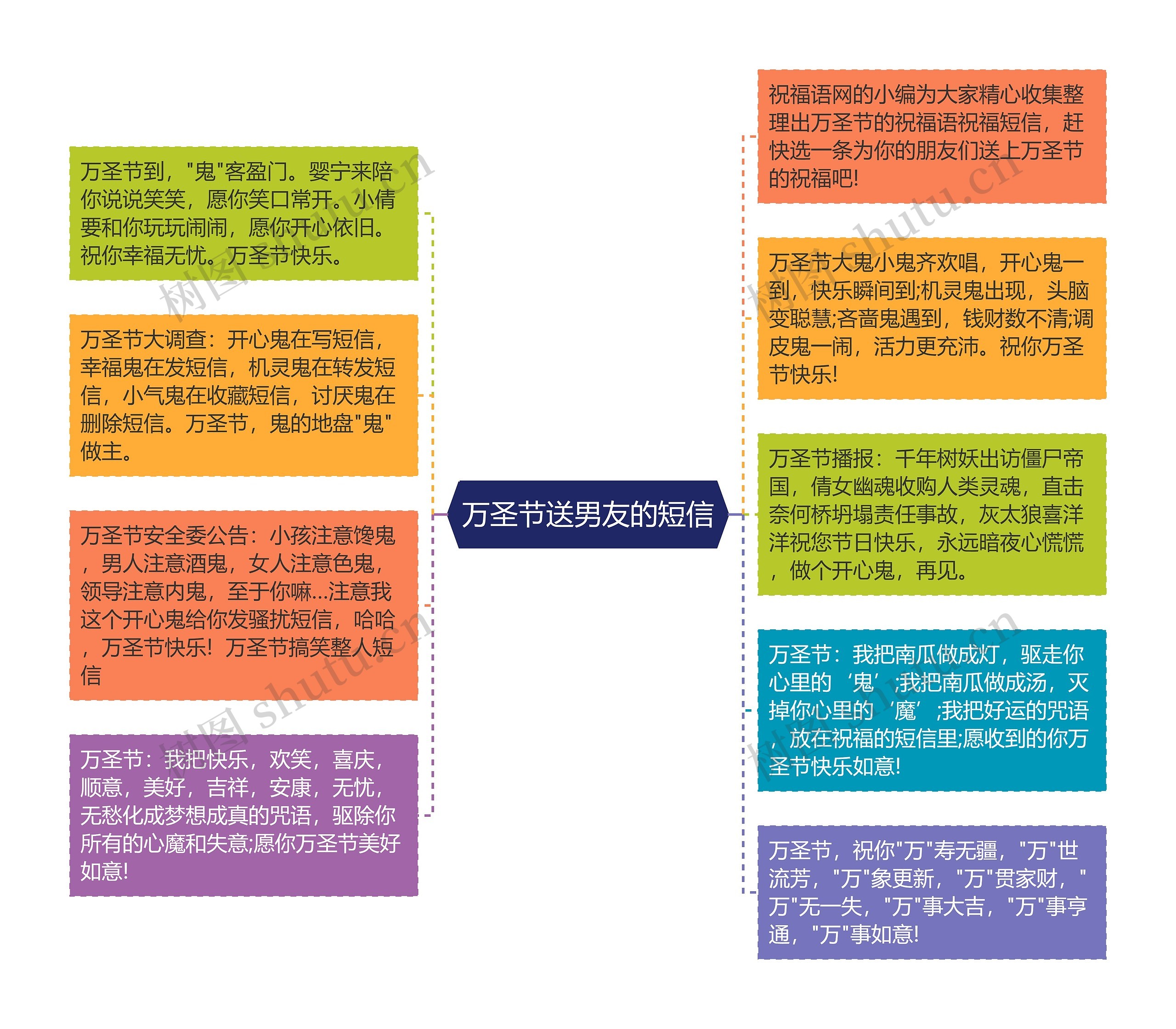 万圣节送男友的短信思维导图