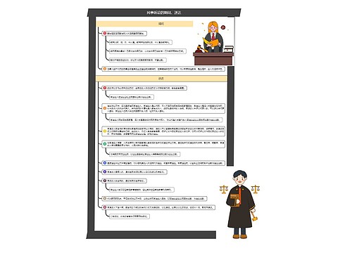 民事诉讼的期间、送达思维导图