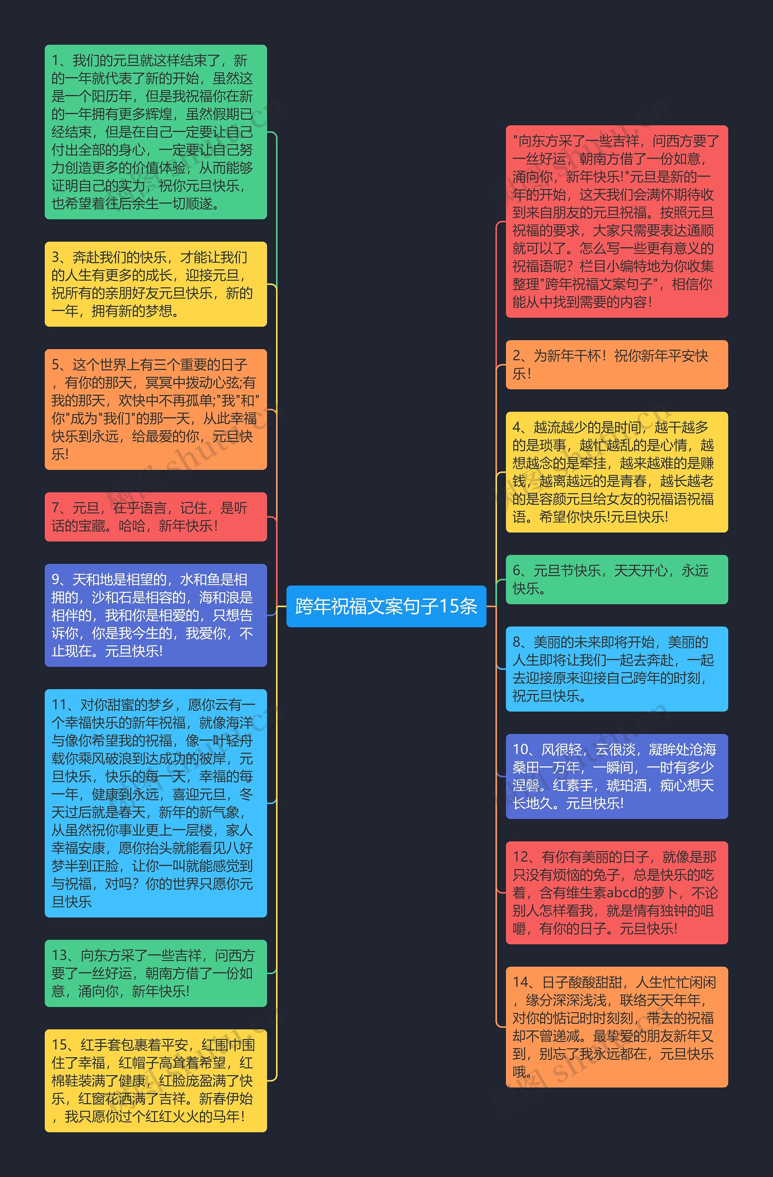 跨年祝福文案句子15条思维导图