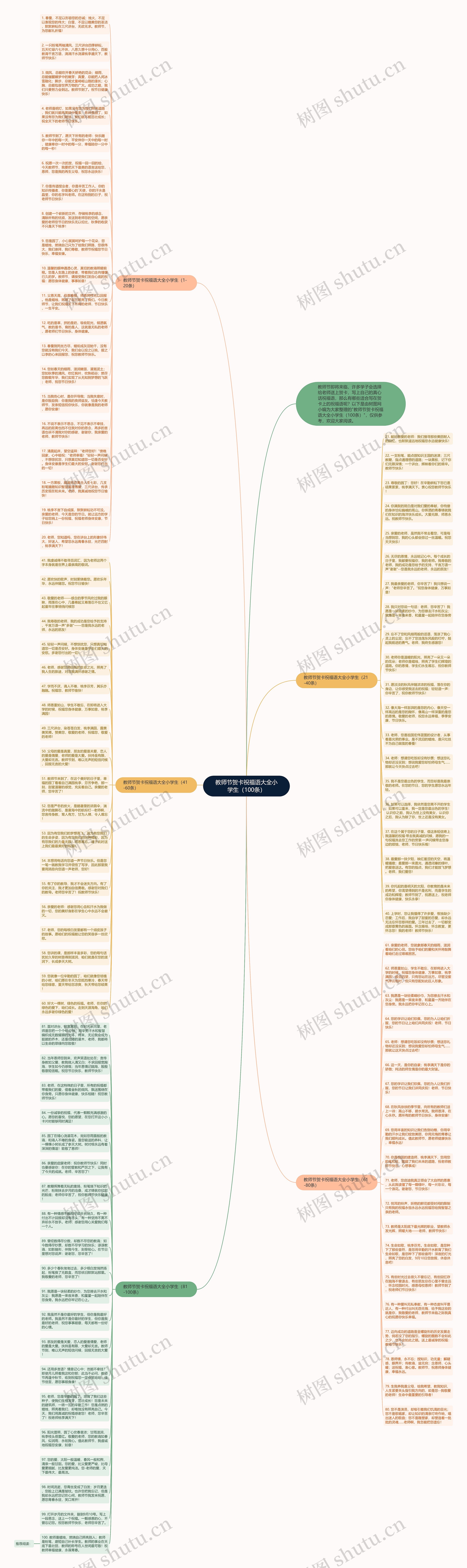 教师节贺卡祝福语大全小学生（100条）思维导图