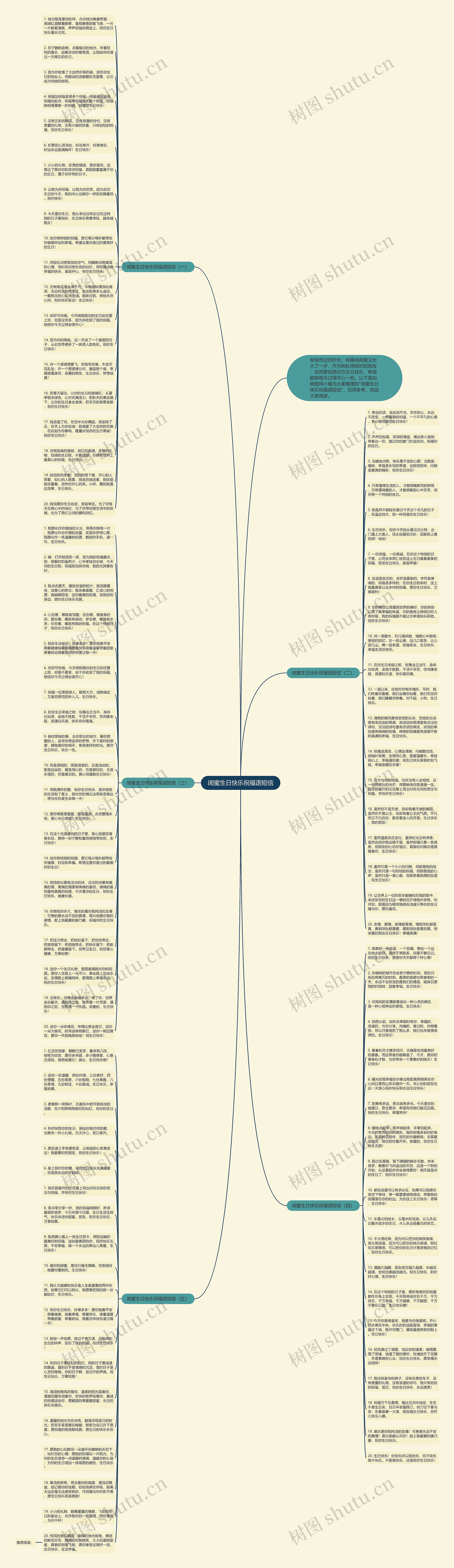 闺蜜生日快乐祝福语短信思维导图