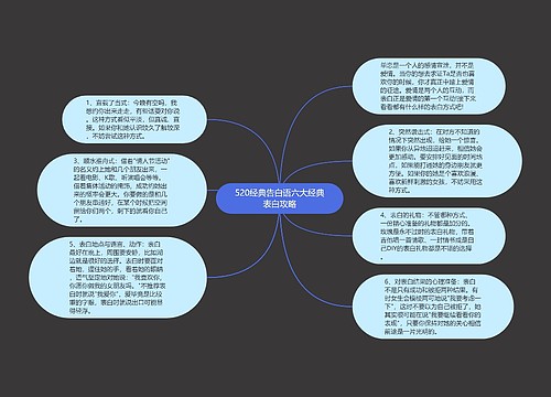 520经典告白语六大经典表白攻略