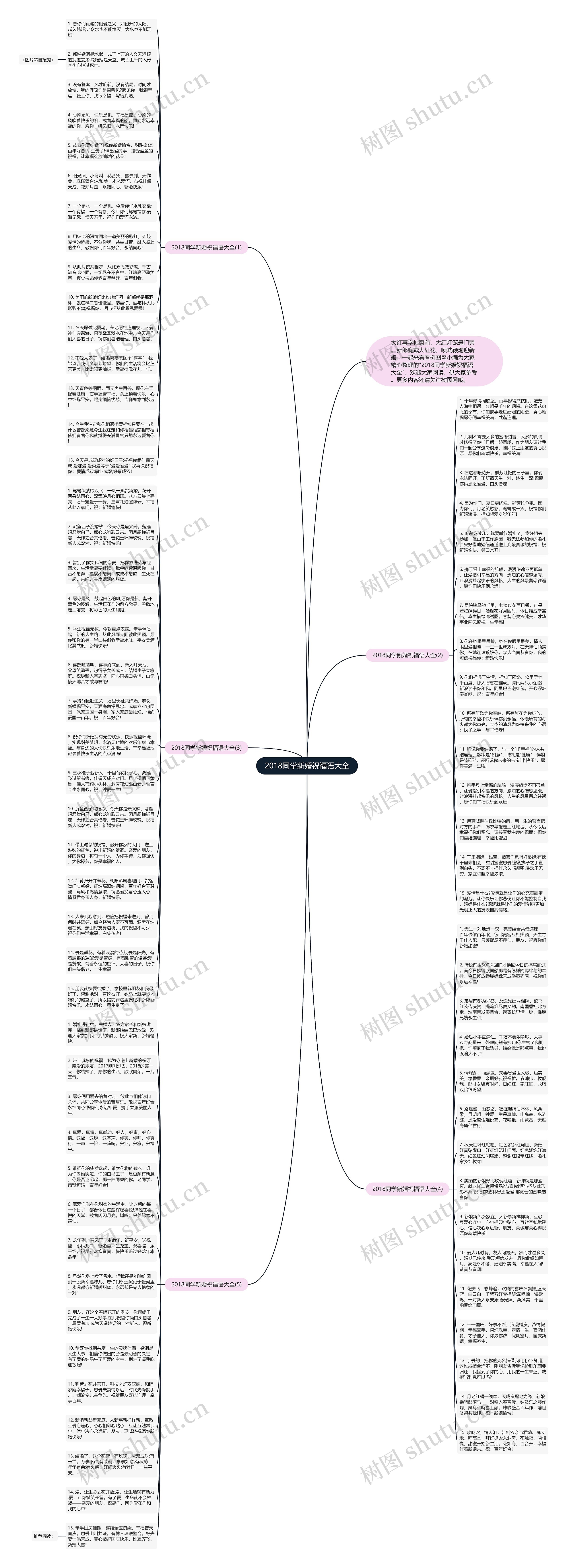 2018同学新婚祝福语大全思维导图