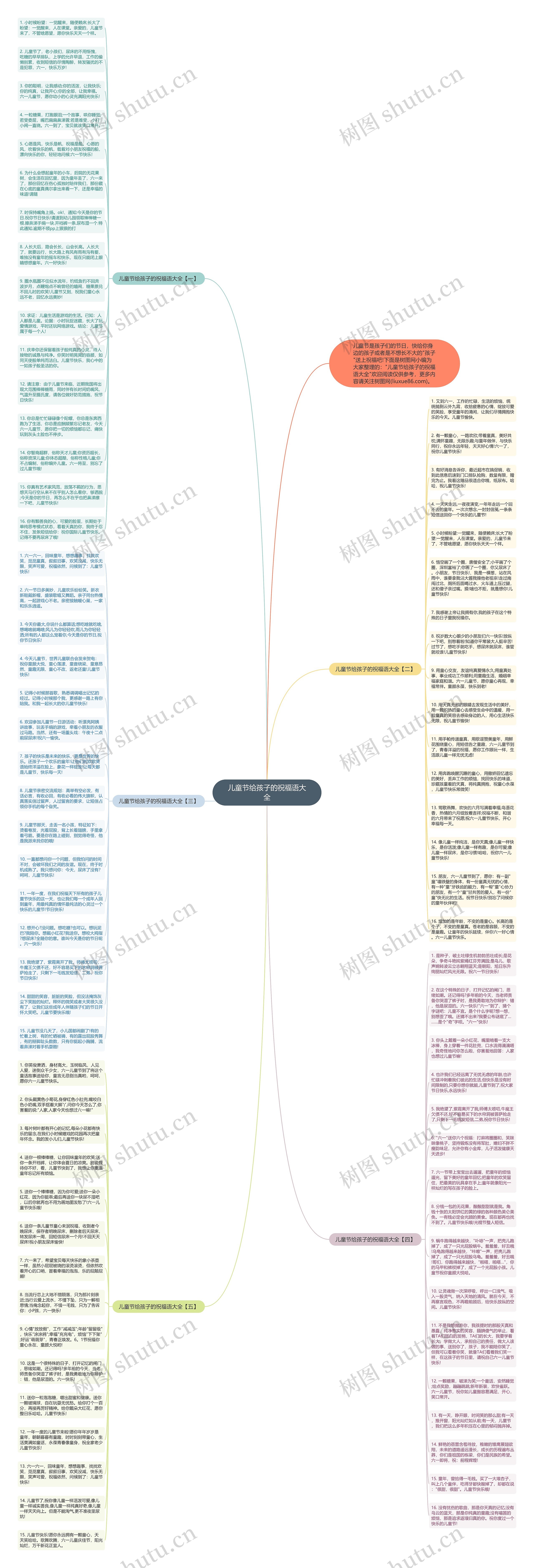 儿童节给孩子的祝福语大全思维导图