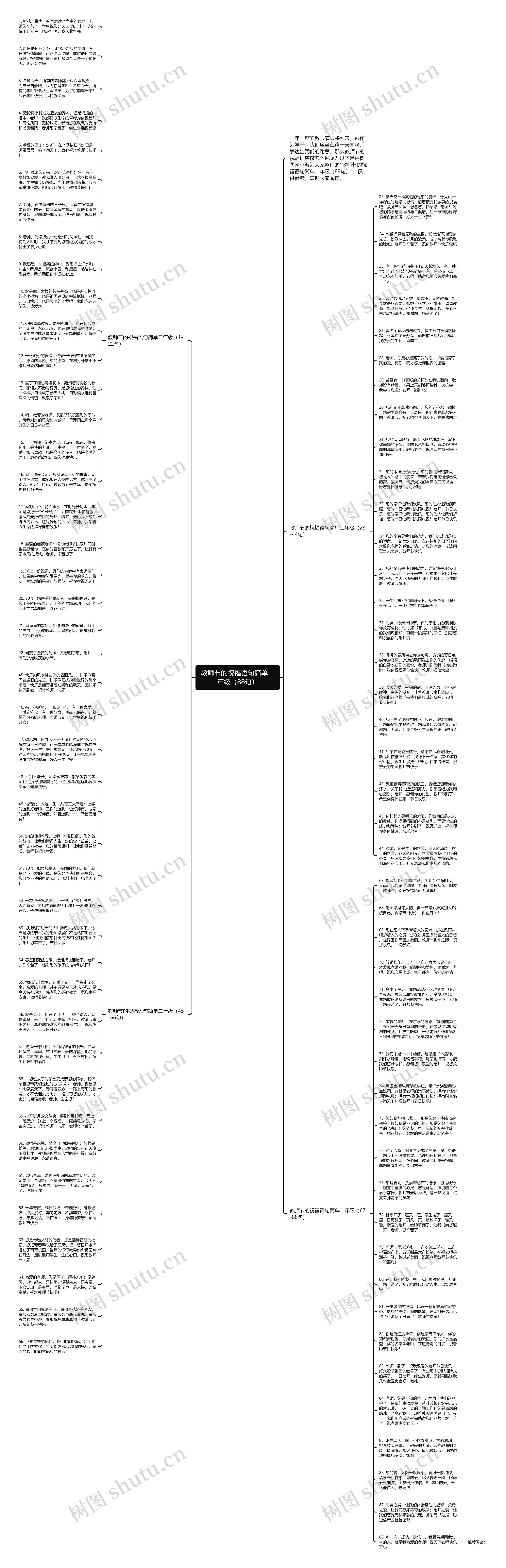 教师节的祝福语句简单二年级（88句）思维导图