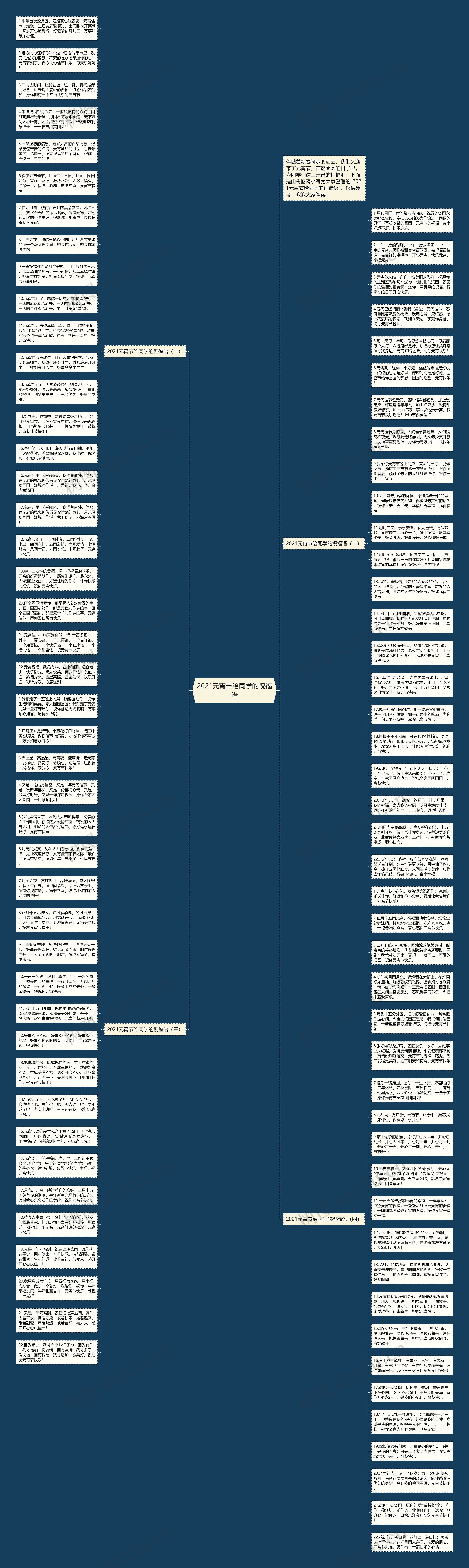 2021元宵节给同学的祝福语思维导图