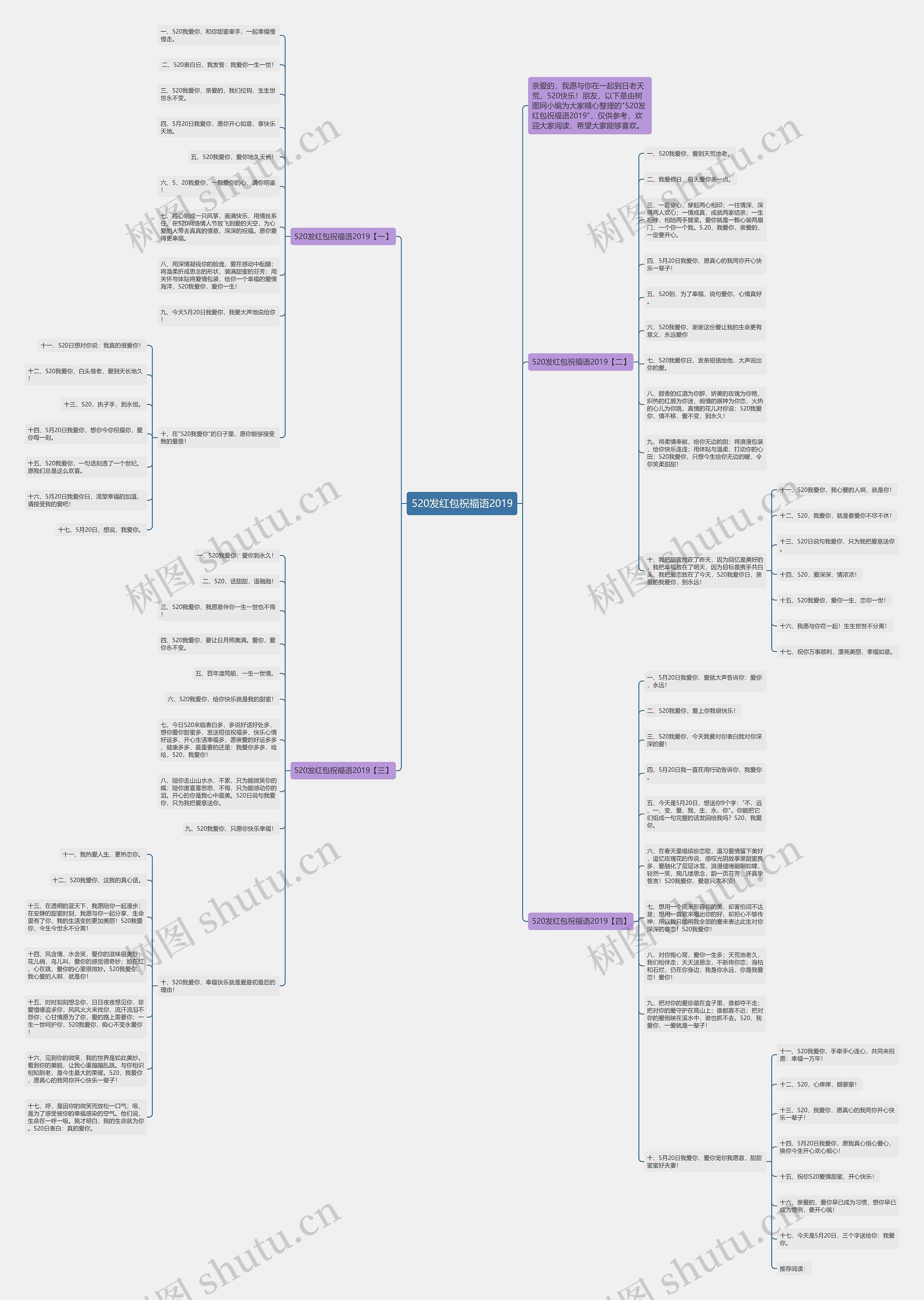520发红包祝福语2019思维导图