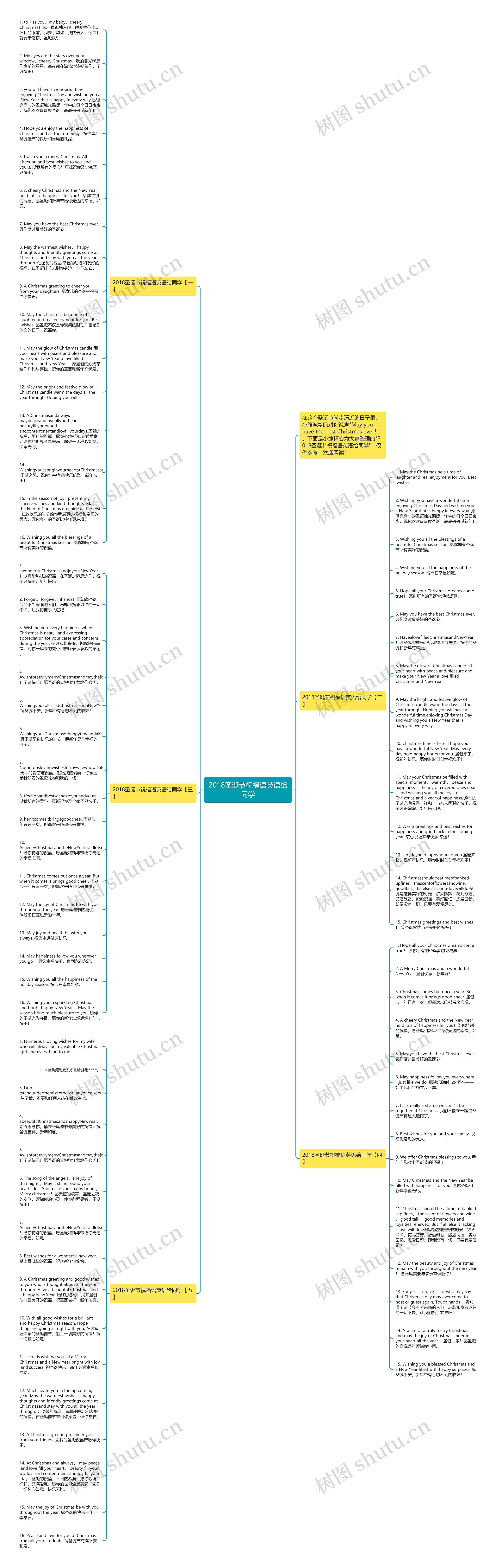 2018圣诞节祝福语英语给同学思维导图