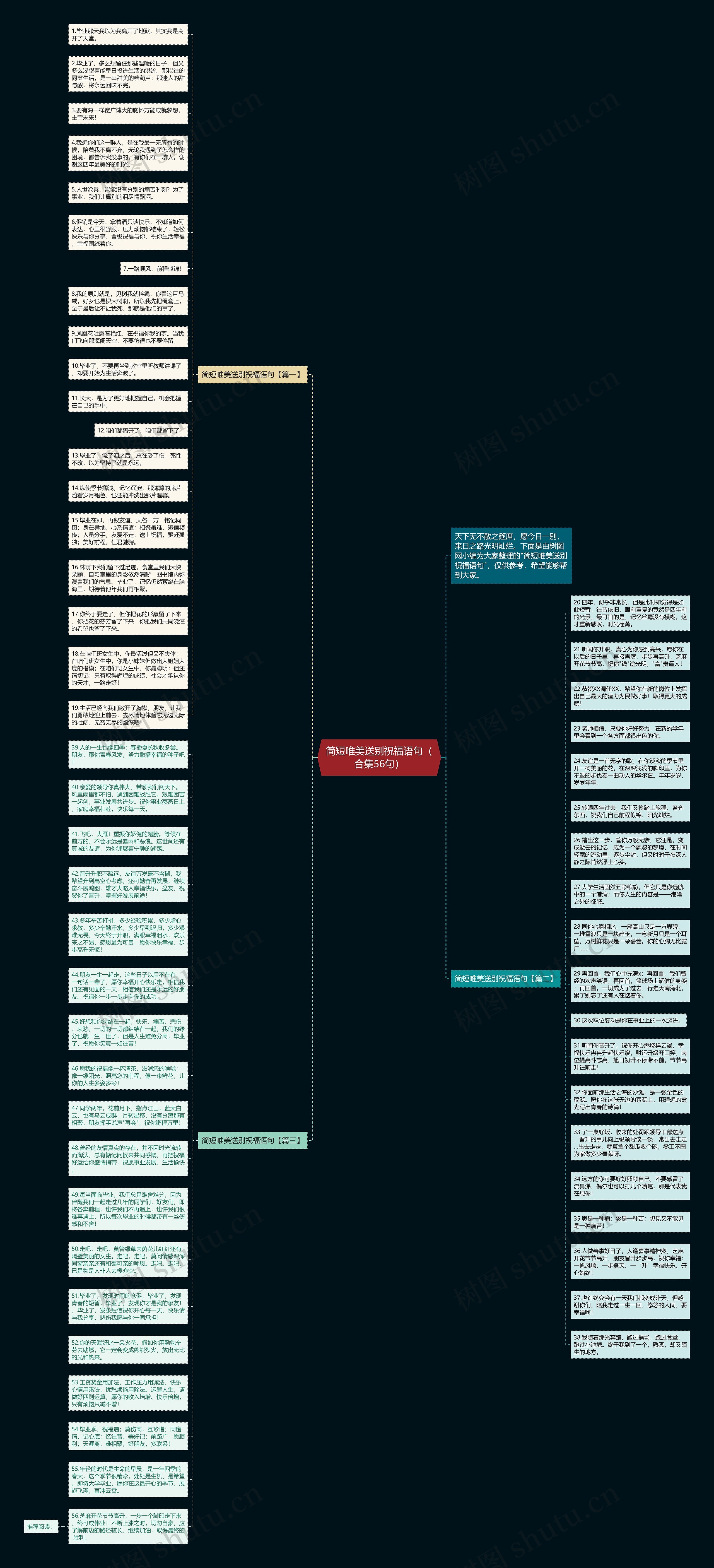 简短唯美送别祝福语句（合集56句）思维导图
