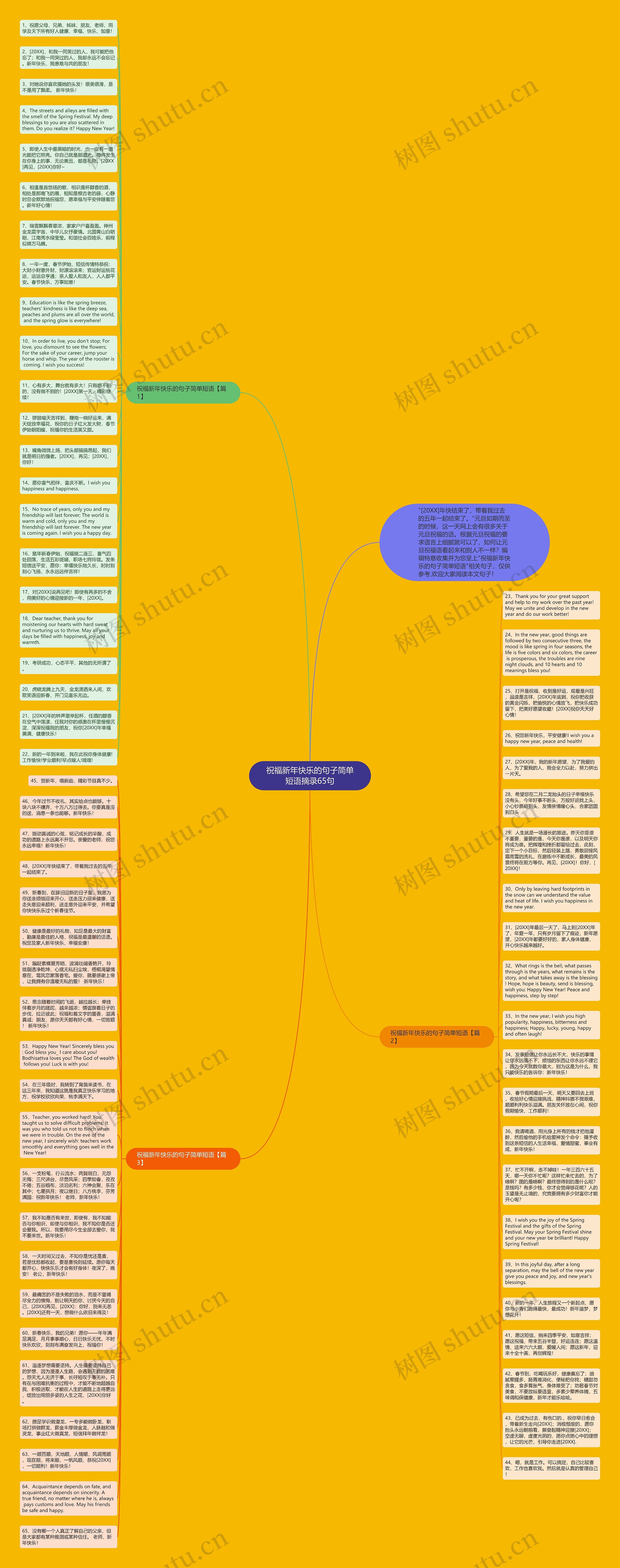 祝福新年快乐的句子简单短语摘录65句思维导图