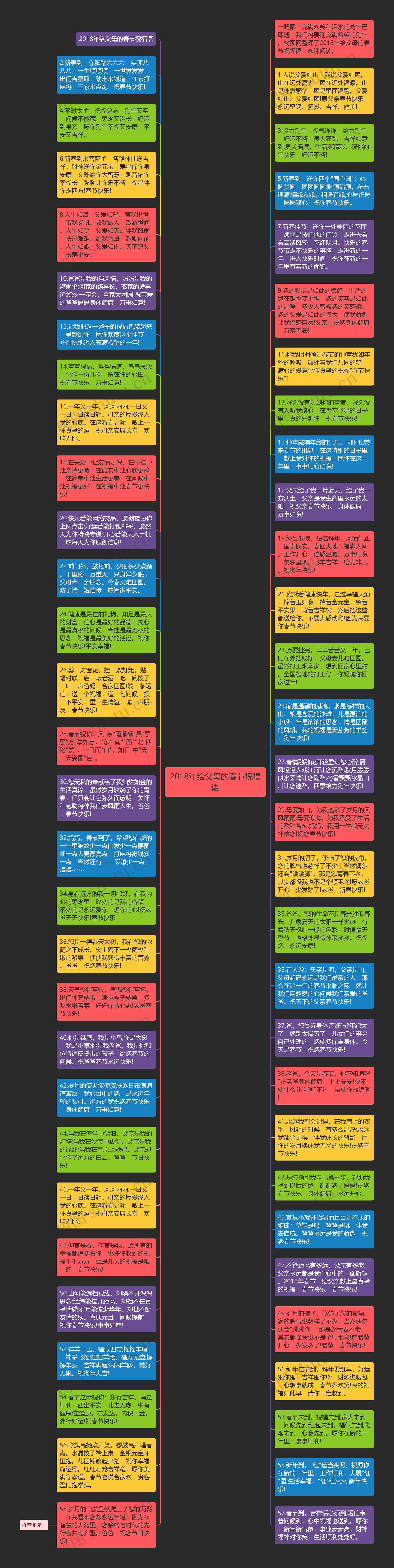 2018年给父母的春节祝福语思维导图