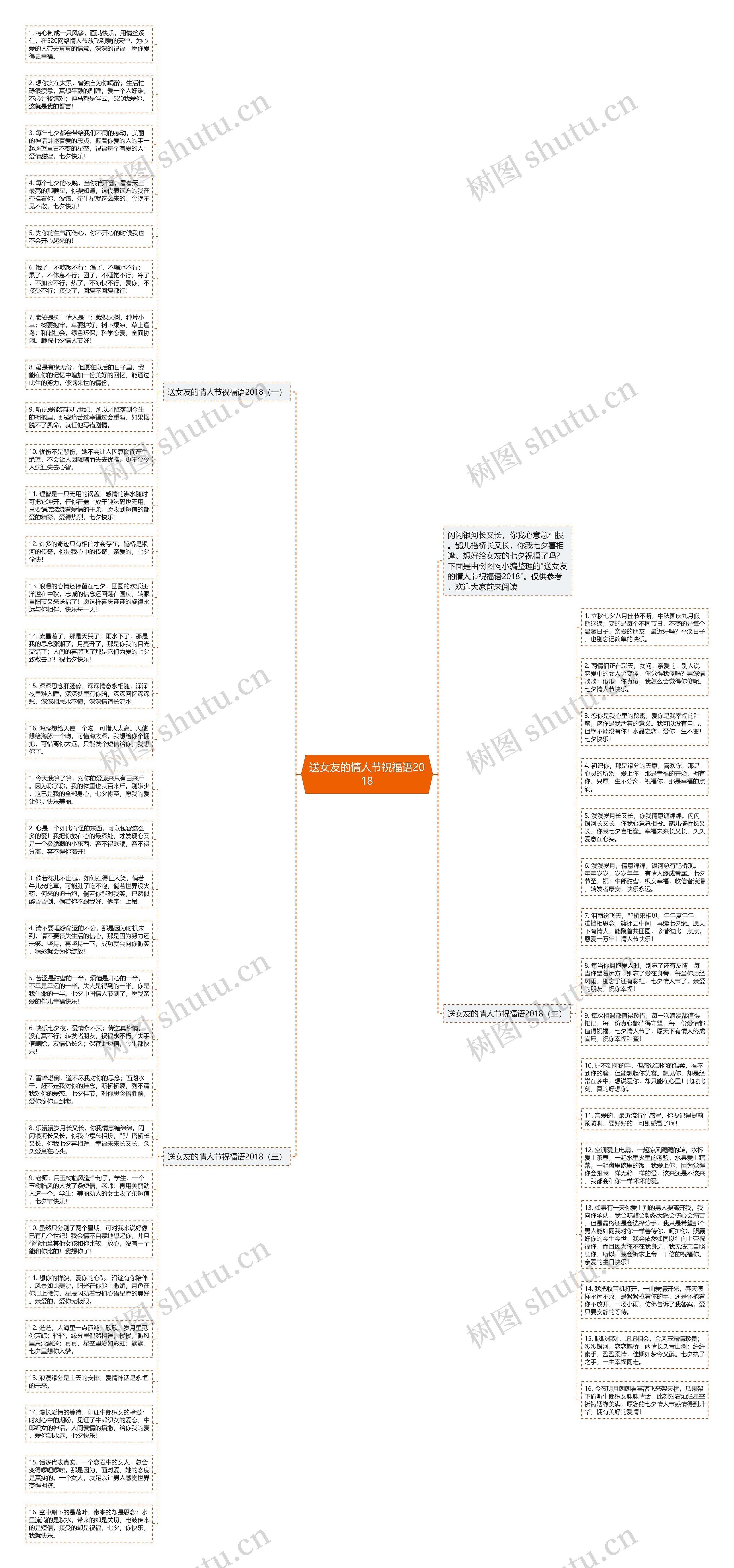送女友的情人节祝福语2018思维导图