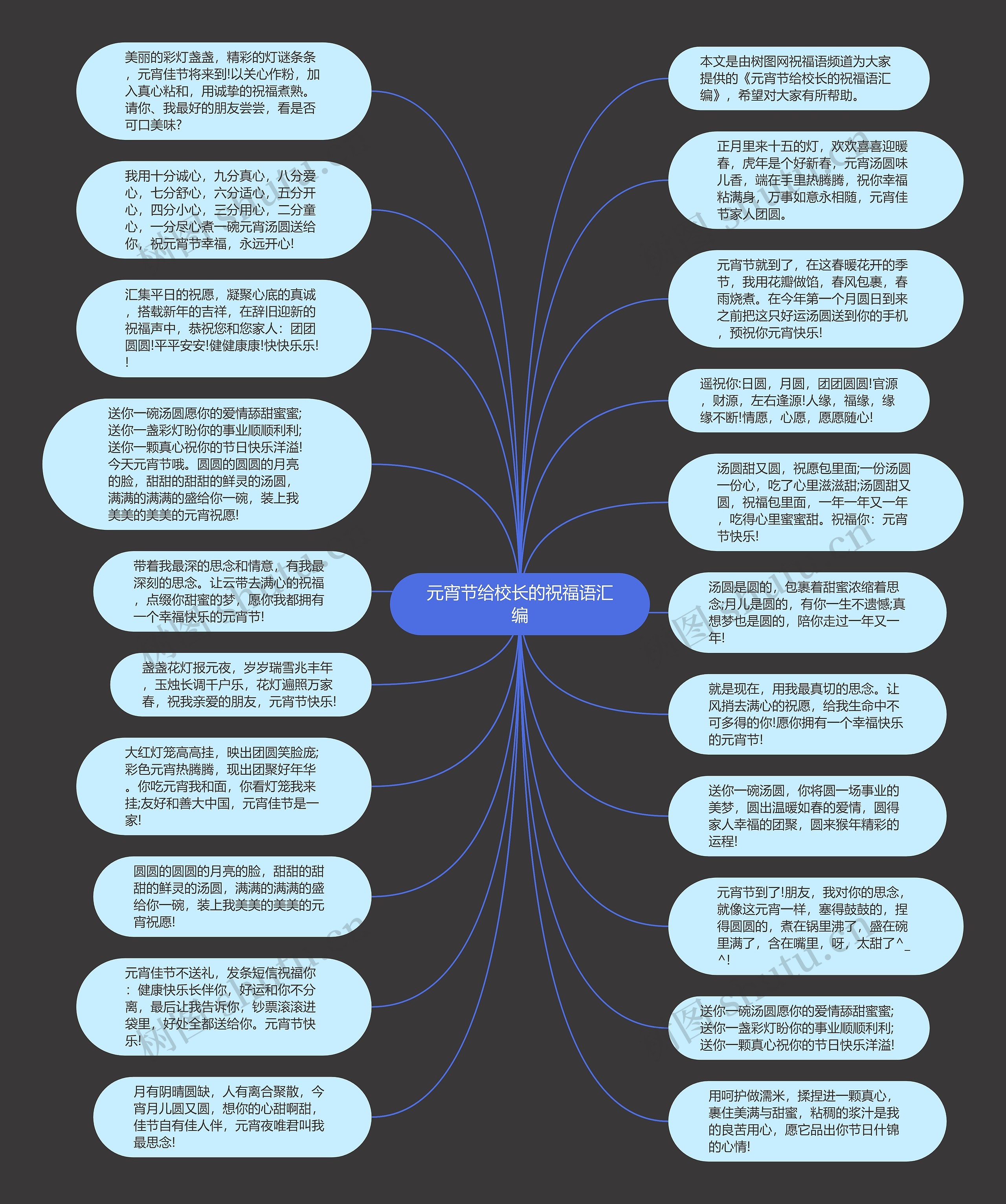元宵节给校长的祝福语汇编思维导图