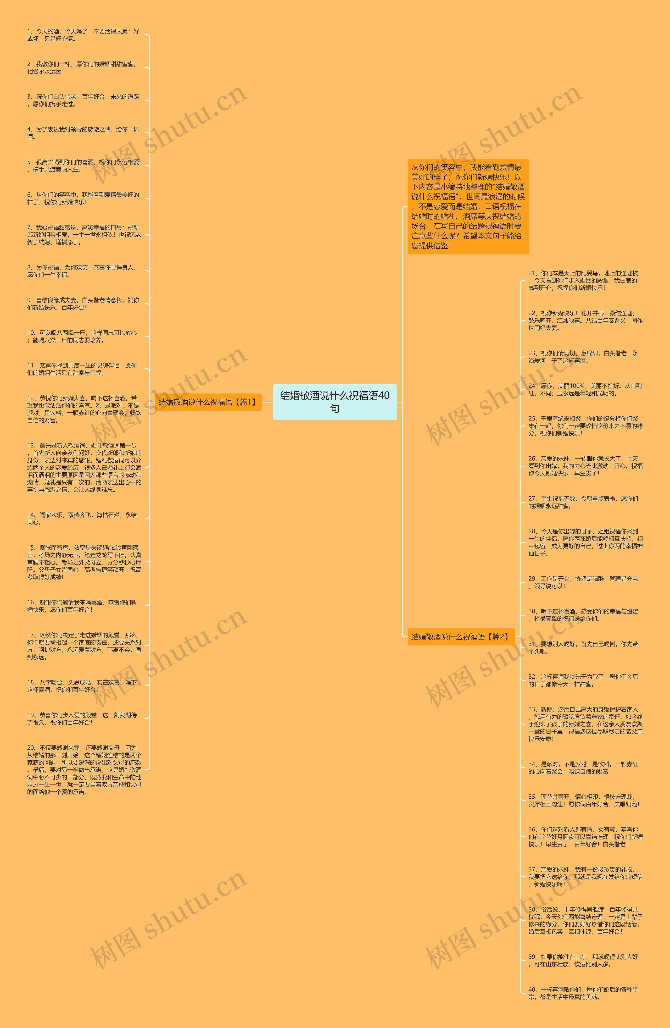 结婚敬酒说什么祝福语40句思维导图