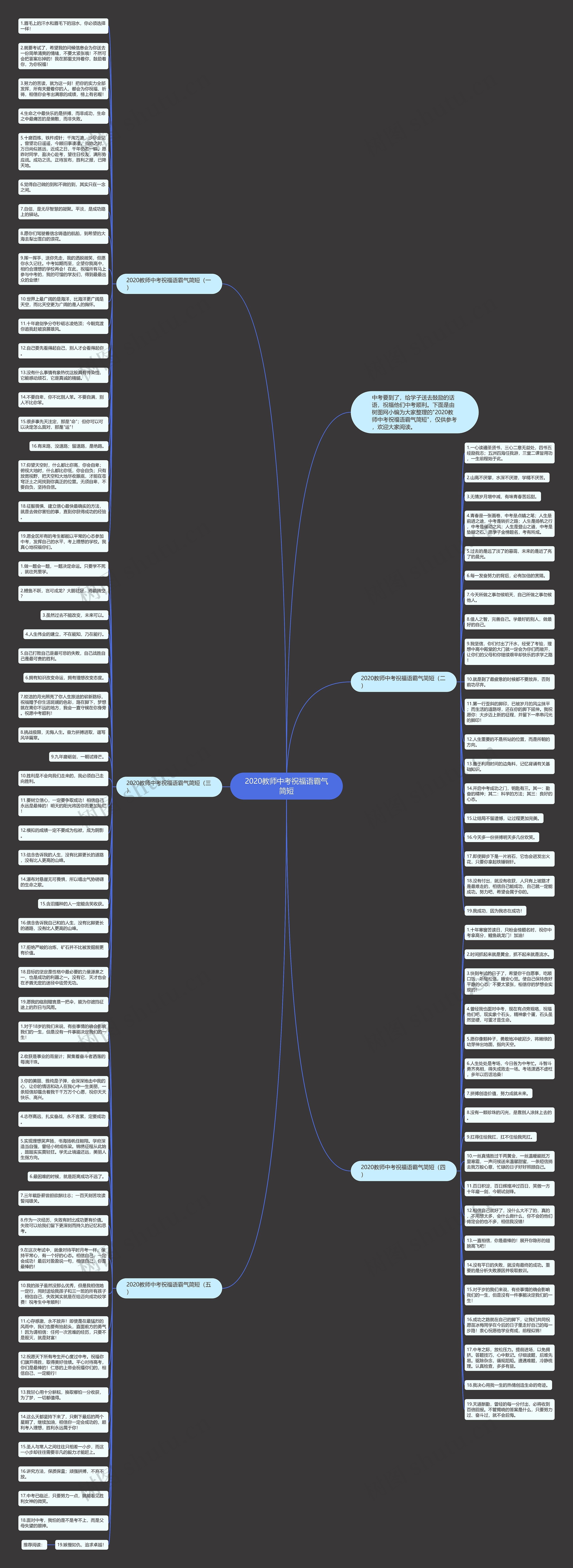 2020教师中考祝福语霸气简短思维导图