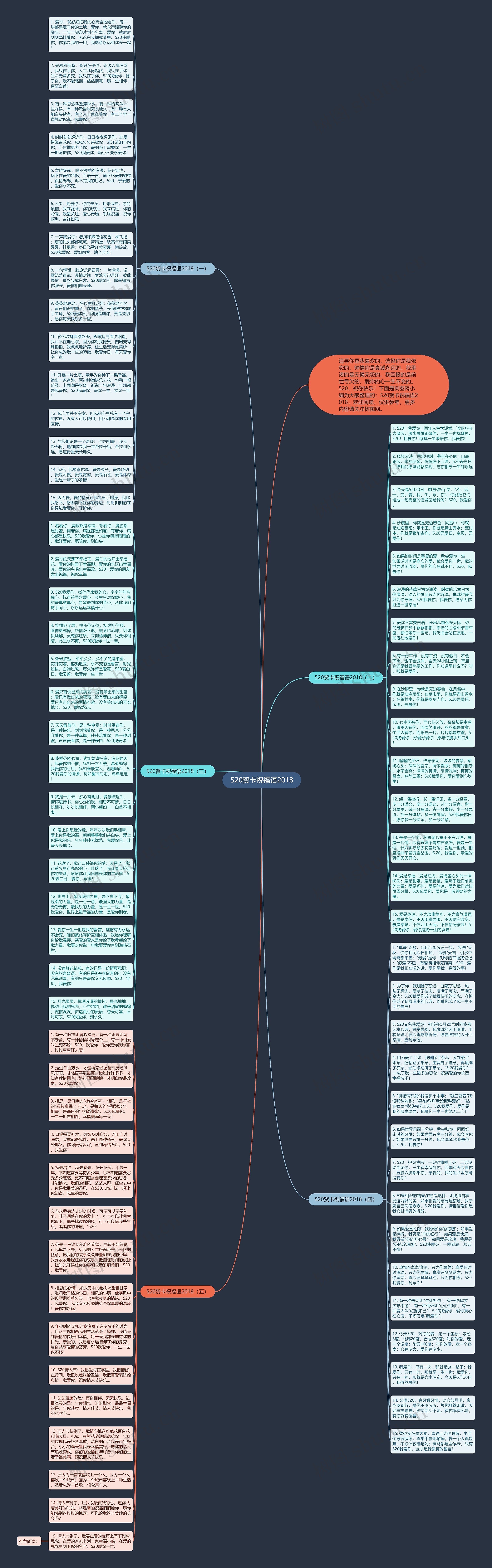 520贺卡祝福语2018思维导图